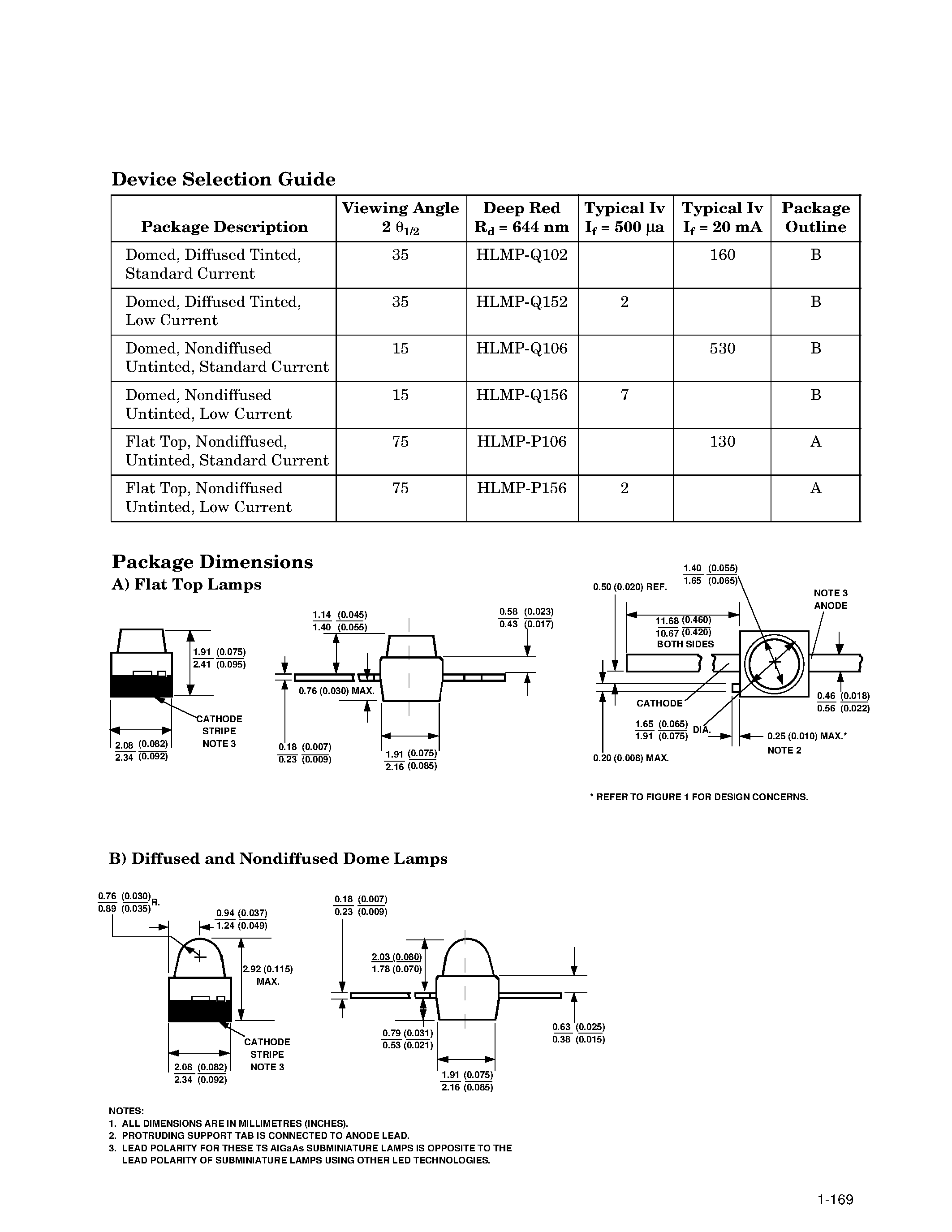 Datasheet HLMP-P156 - Subminiature High Performance TS AlGaAs Red LED Lamps page 2