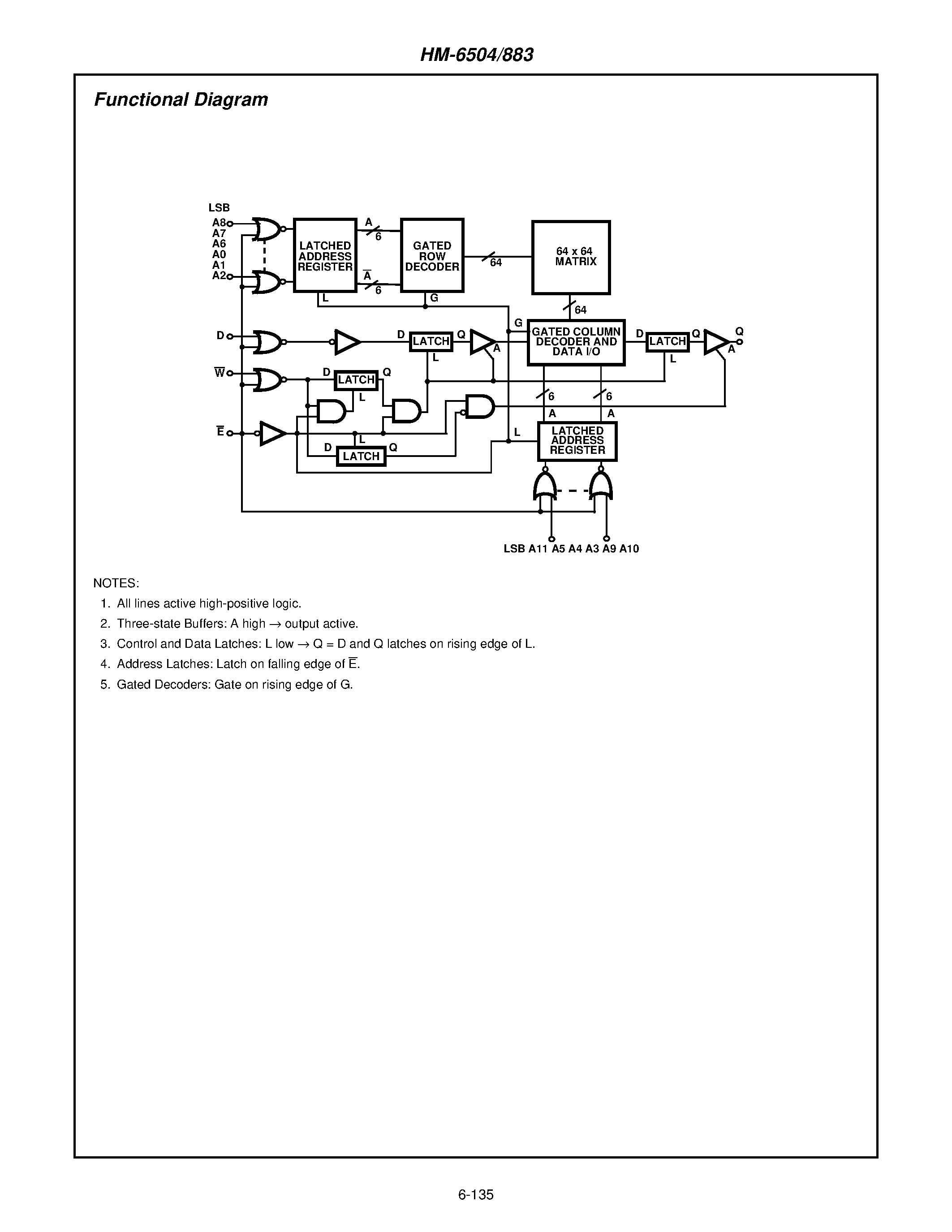 Даташит на микросхему HM-6504883 страница 2 Даташит HM-6504883 - 4096 x 1 CMOS RAM страница 2
