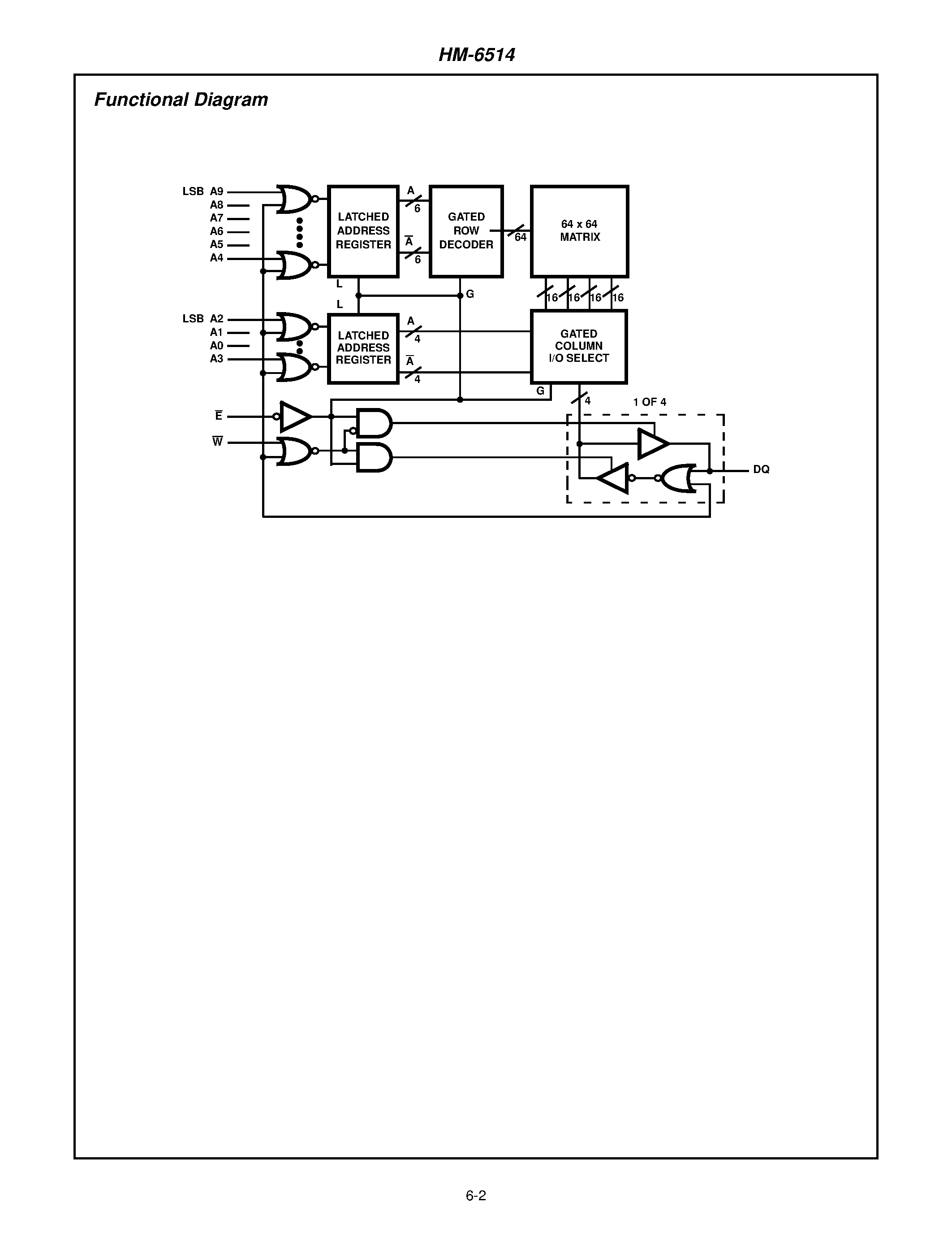 Даташит HM-6514 - 1024 x 4 CMOS RAM страница 2