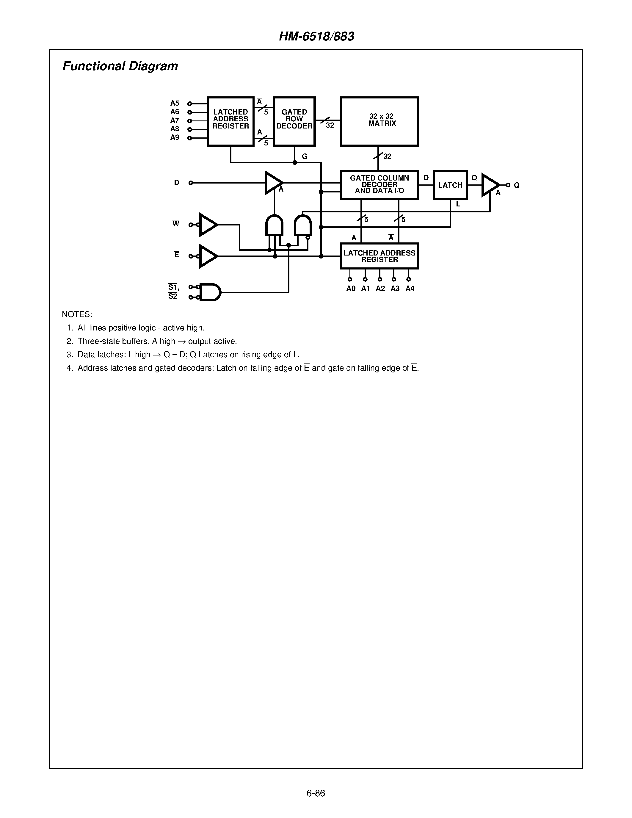 Даташит HM-6518 - 1024 x 1 CMOS RAM страница 2