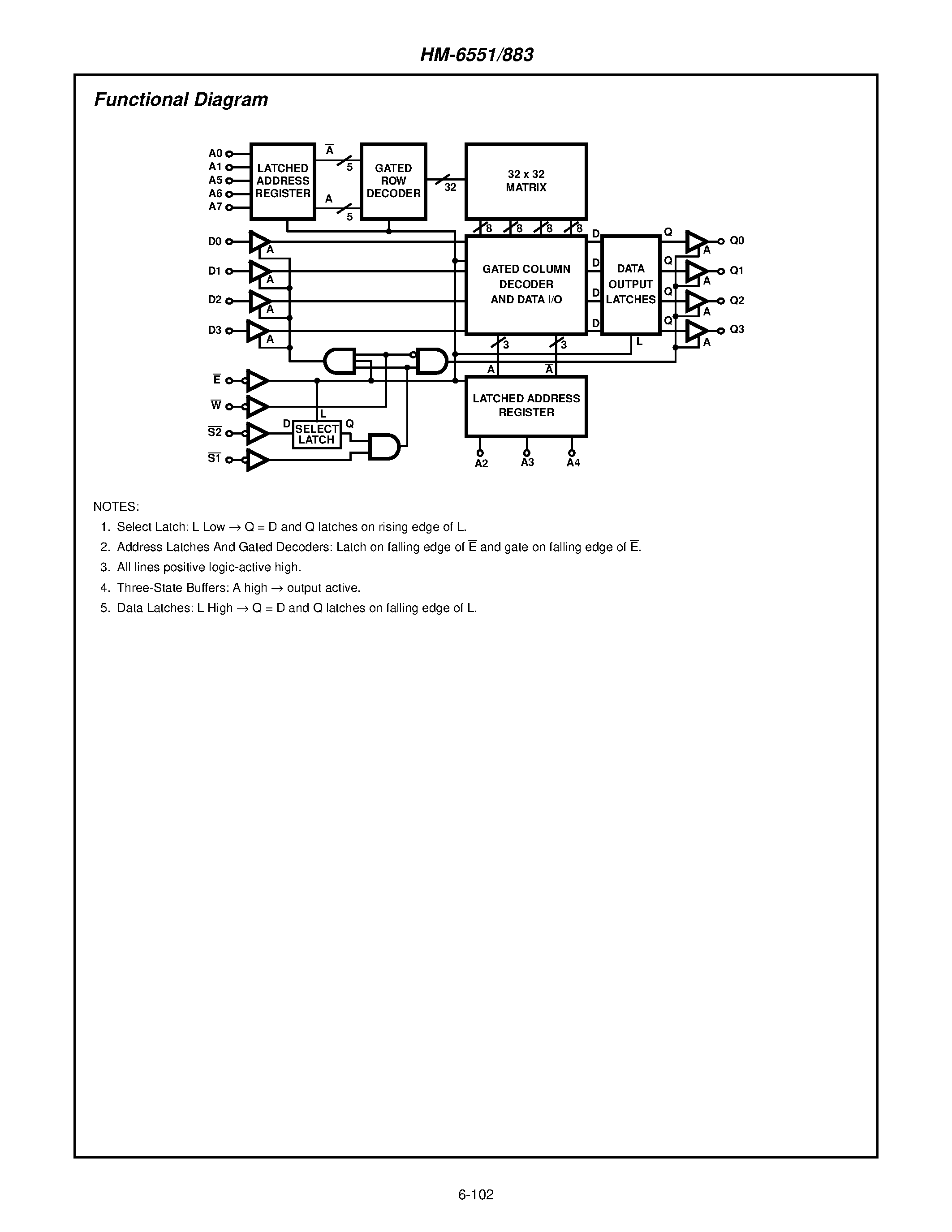 Даташит HM-6551B883 - 256 x 4 CMOS RAM страница 2