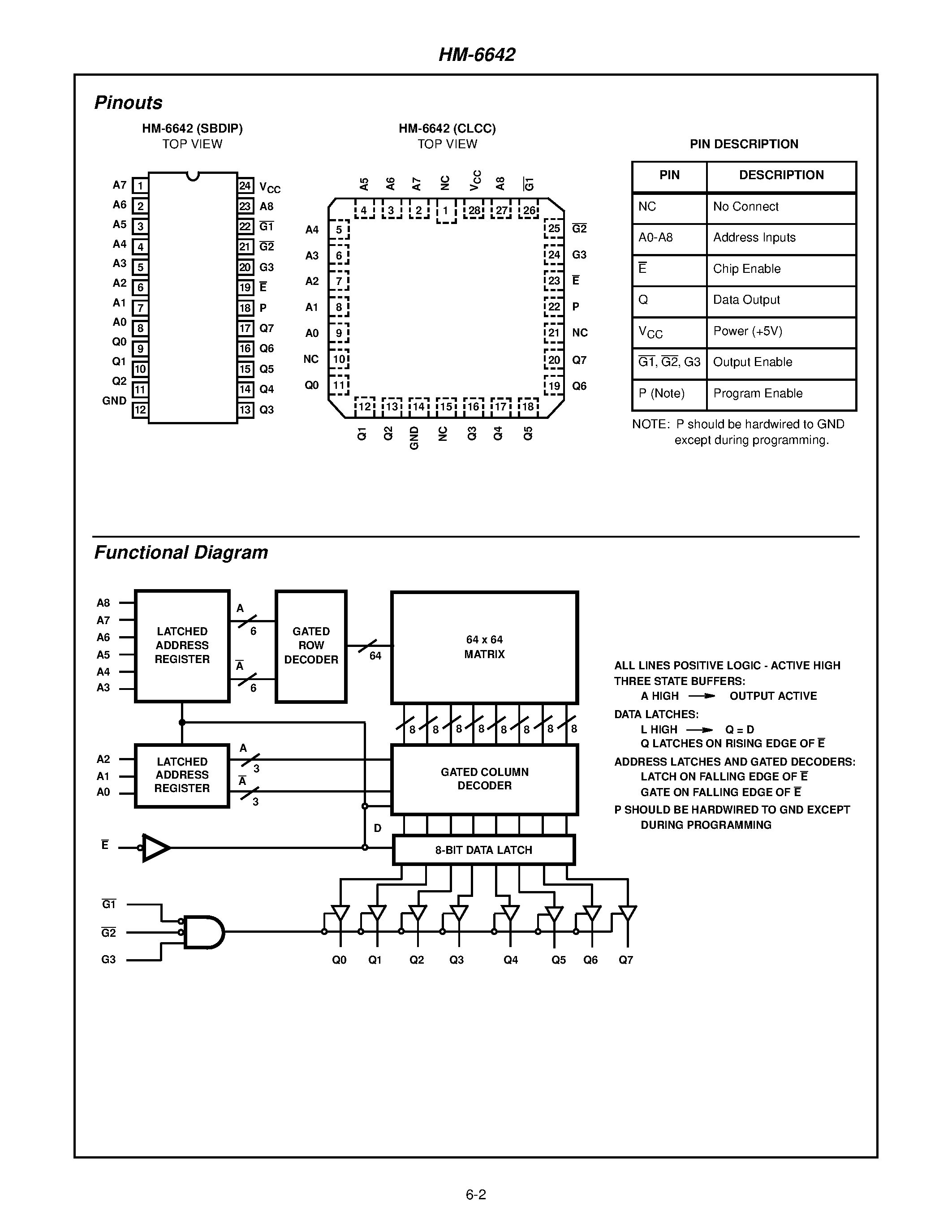 Даташит HM-6642 - 512 x 8 CMOS PROM страница 2