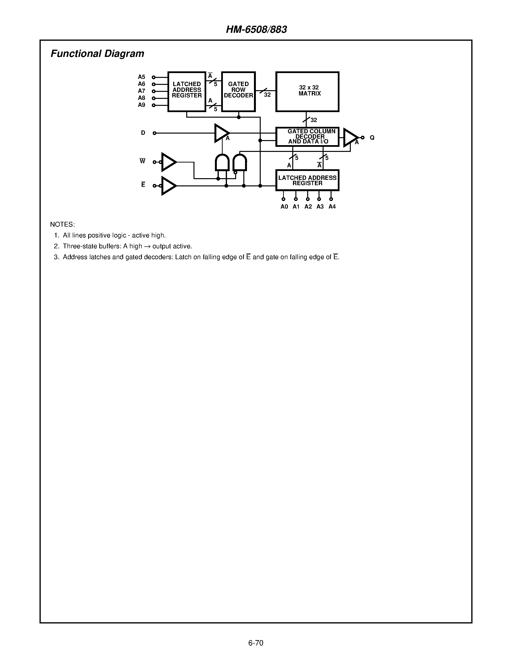 Даташит на микросхему HM1-6508B883 страница 2 Даташит HM1-6508B883 - 1024 x 1 CMOS RAM страница 2
