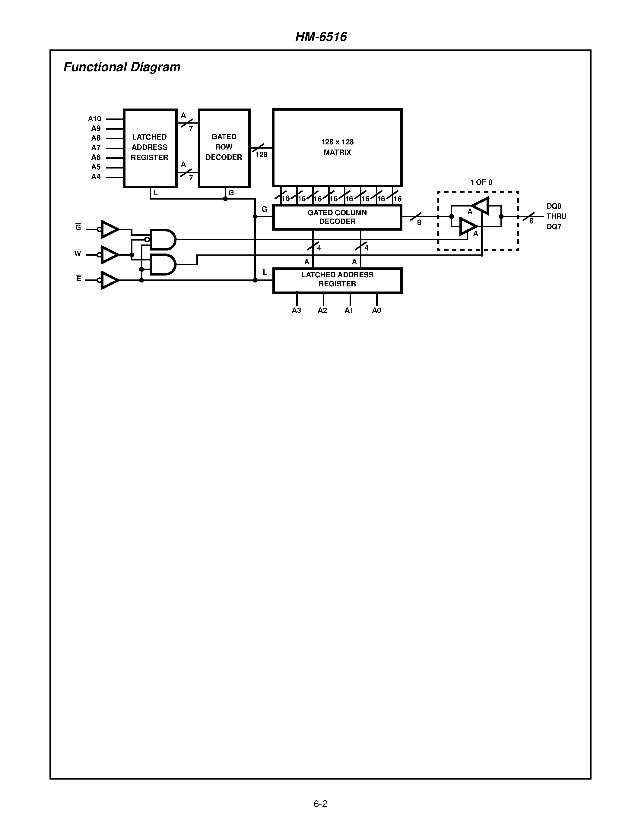 Datasheet HM1-6516B-9 page 2 Datasheet HM1-6516B-9 - 2K x 8 CMOS RAM page 2