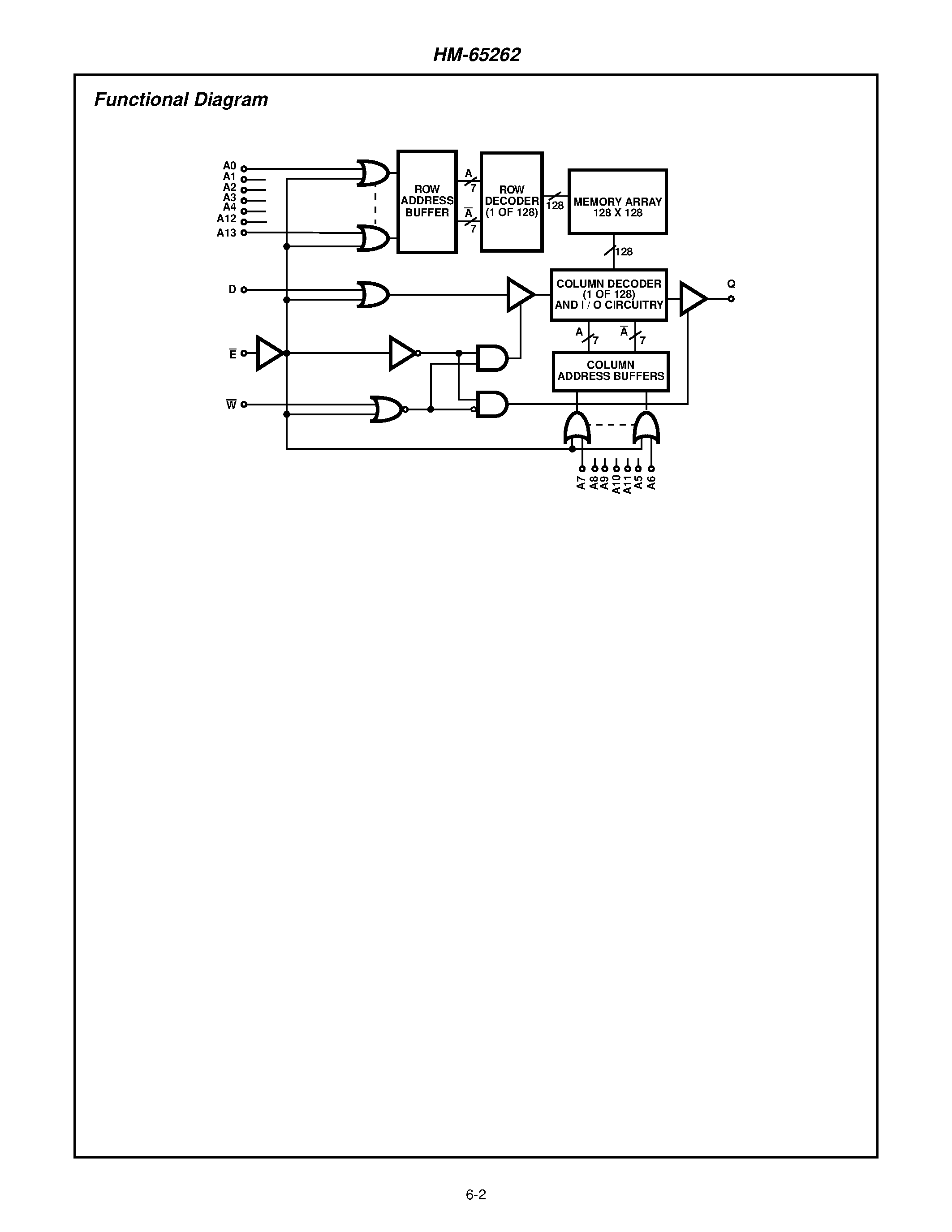 Даташит HM1-65262-9 - 16K x 1 Asynchronous CMOS Static RAM страница 2