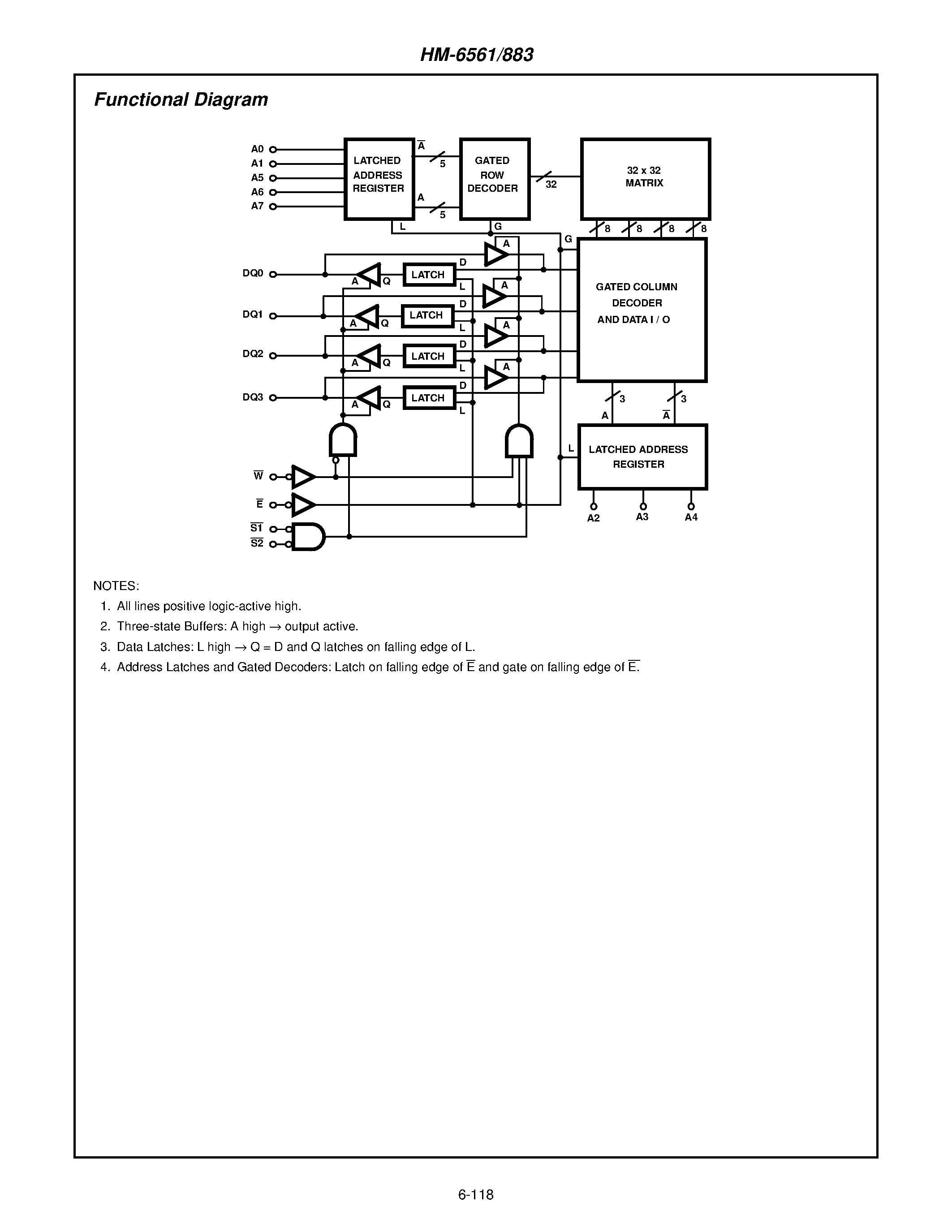 Даташит HM1-6561883 - 256 x 4 CMOS RAM страница 2