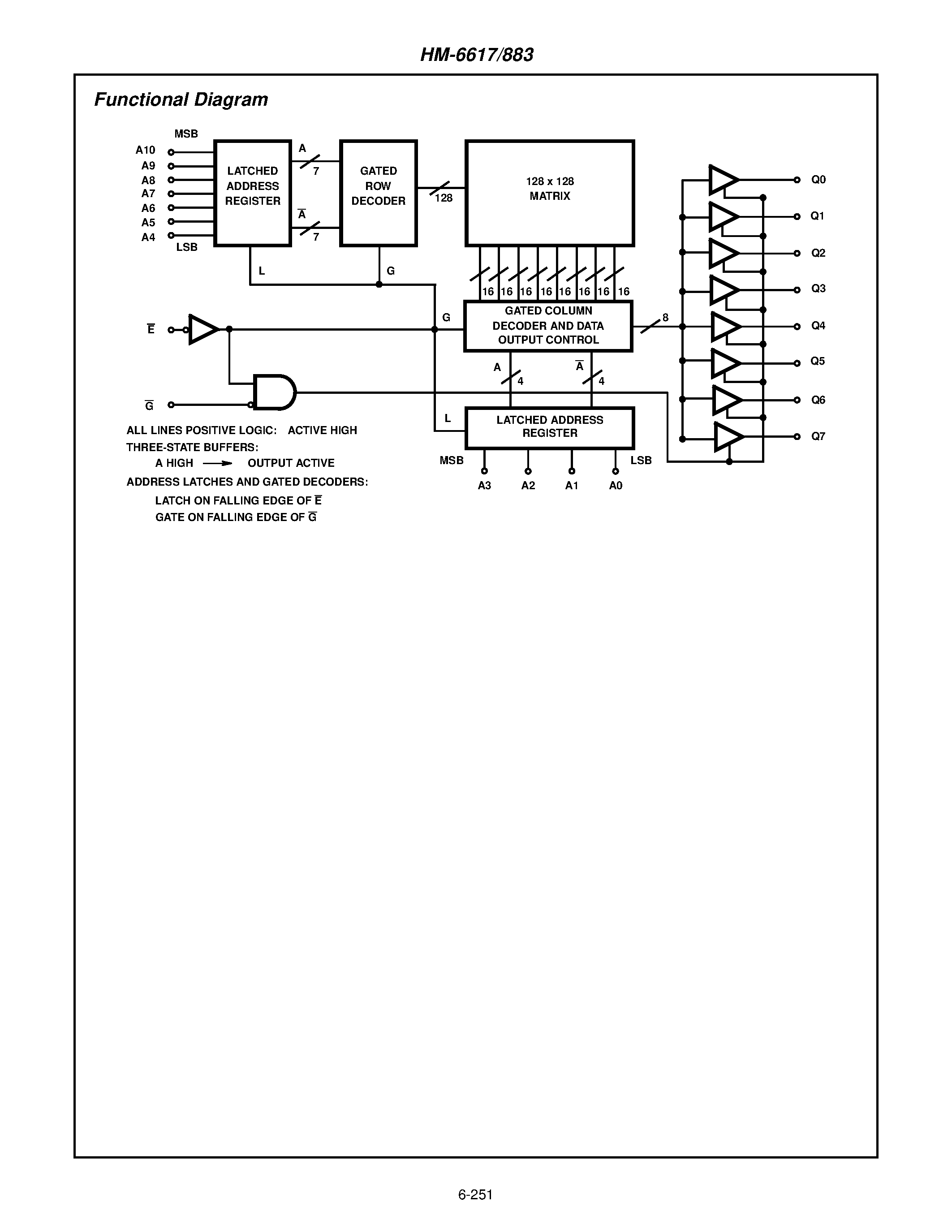 Даташит на микросхему HM4-6617B883 страница 2 Даташит HM4-6617B883 - 2K x 8 CMOS PROM страница 2