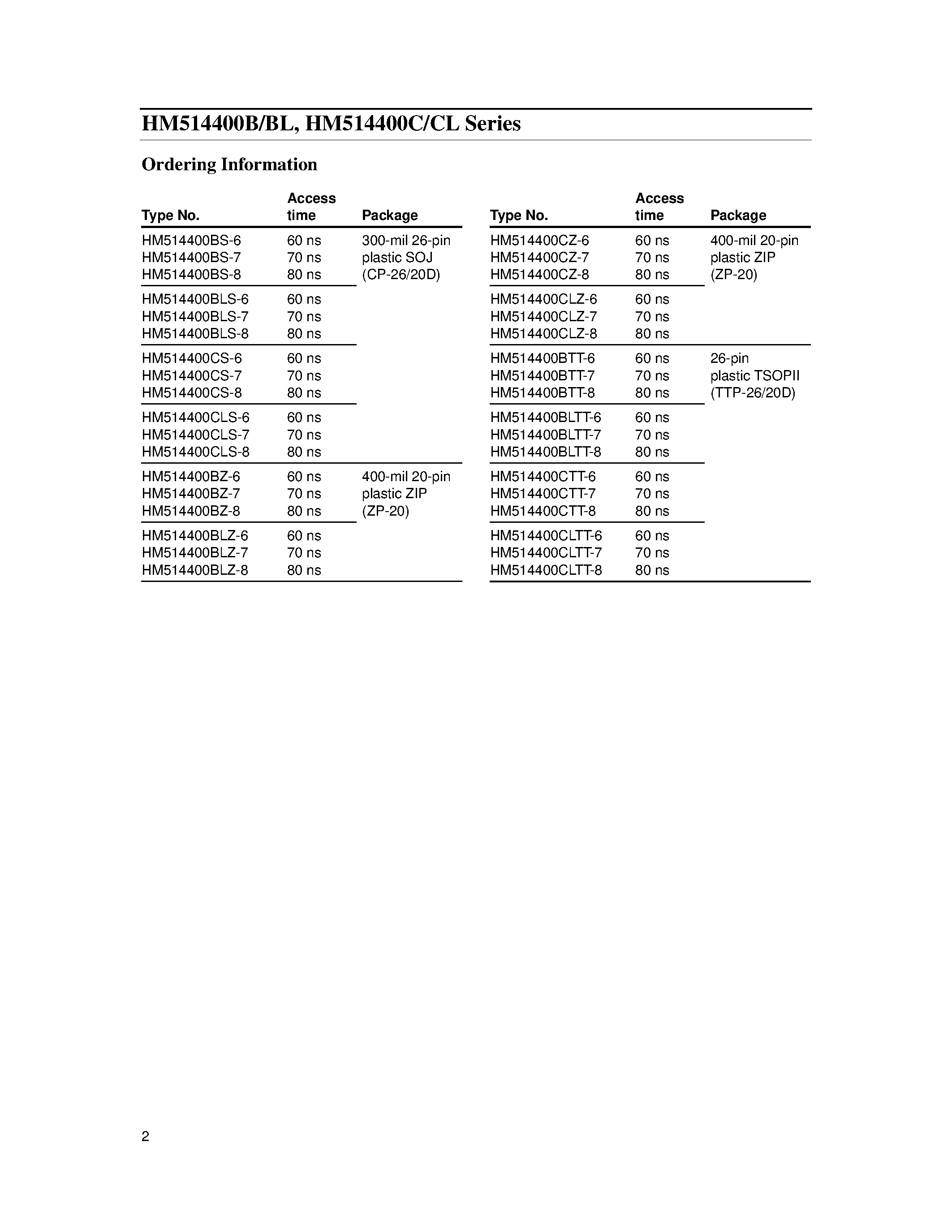 Даташит HM514400CL - 1/048/576-word X 4-bit Dynamic Random Access Memory страница 2