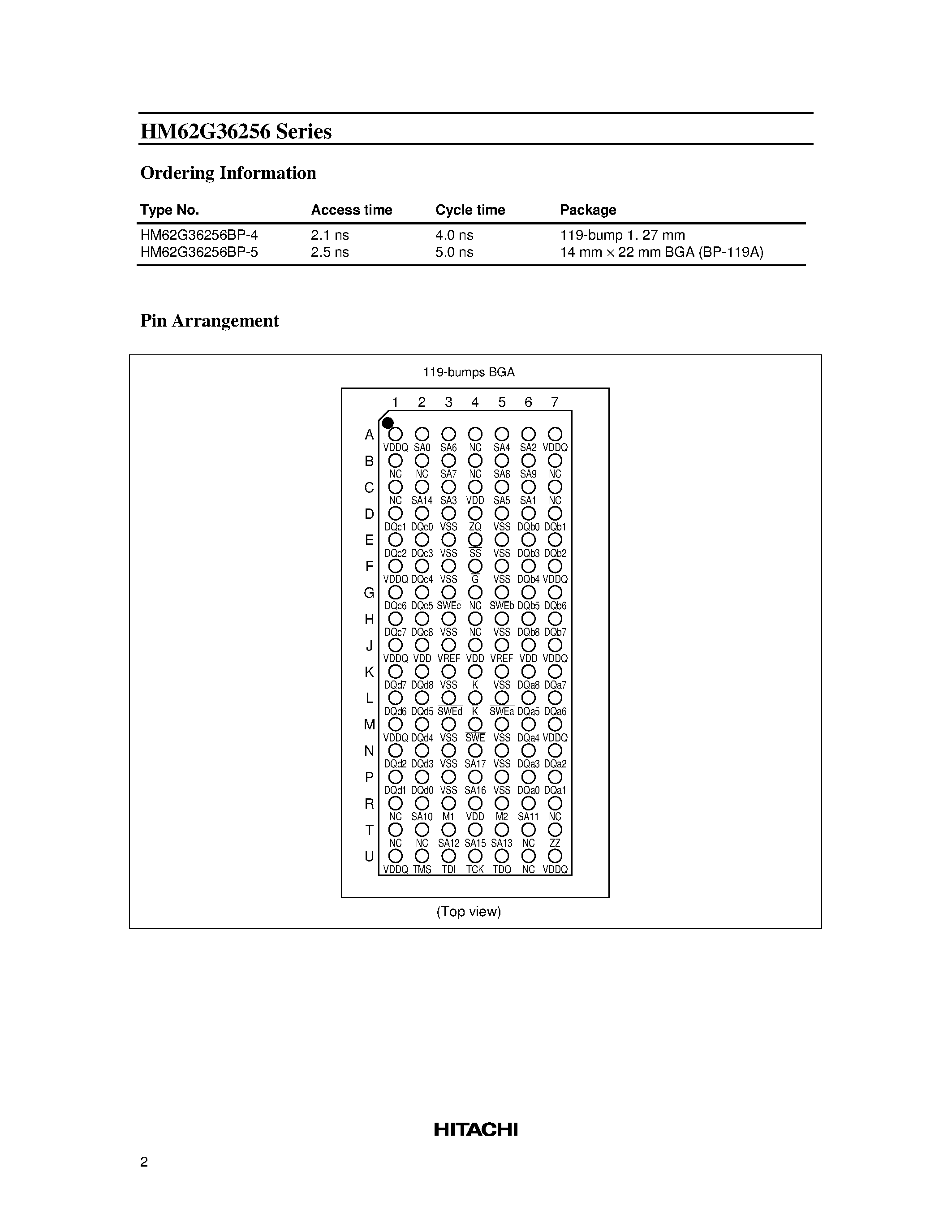Datasheet HM62G36256BP-4 page 2 Datasheet HM62G36256BP-4 - 8M Synchronous Fast Static RAM(256k-word x 36-bit) page 2