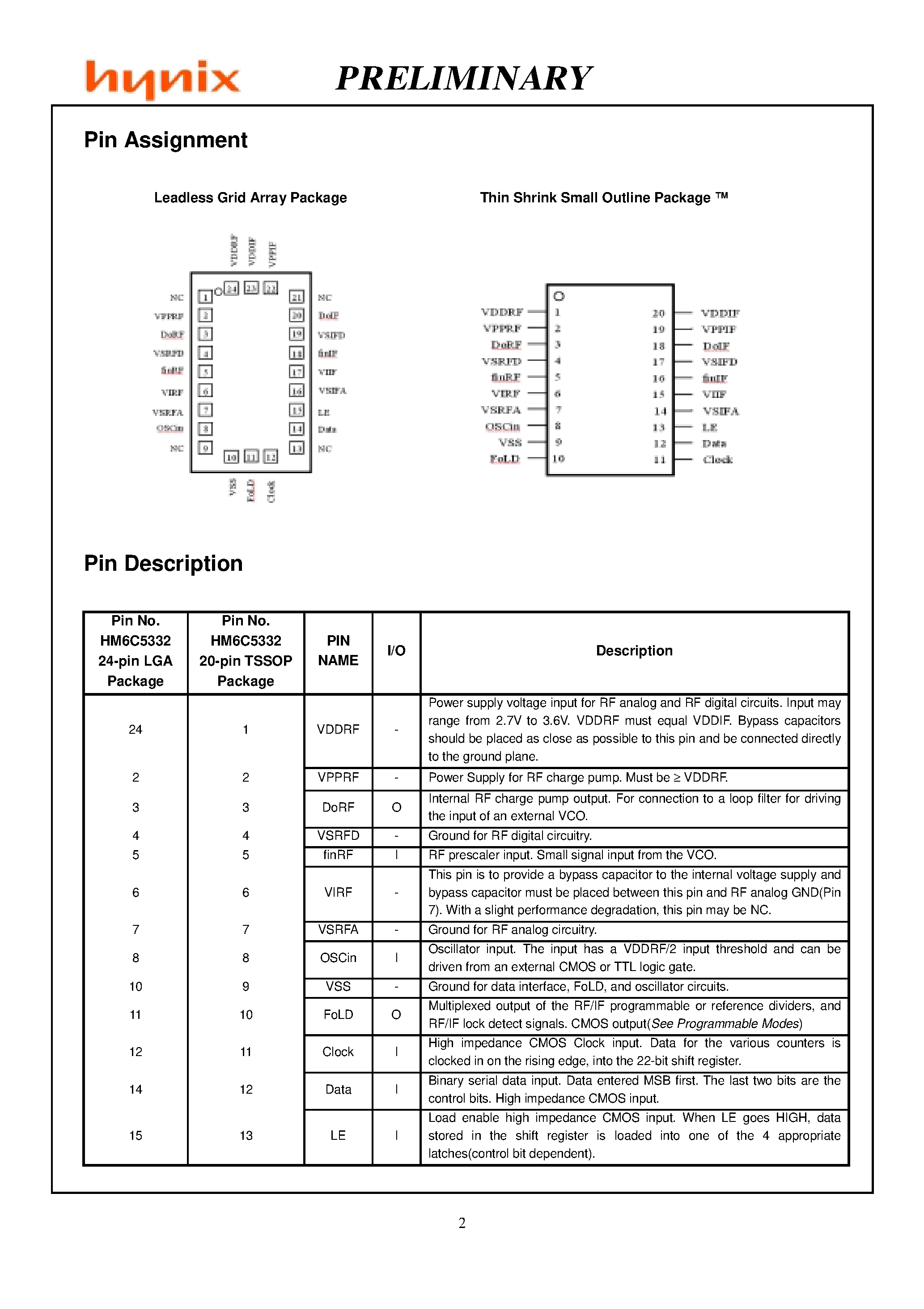 Даташит HM6C5332 - HM6C5332 - 1.2GHz/250MHz Dual Frequency Synthesizer страница 2