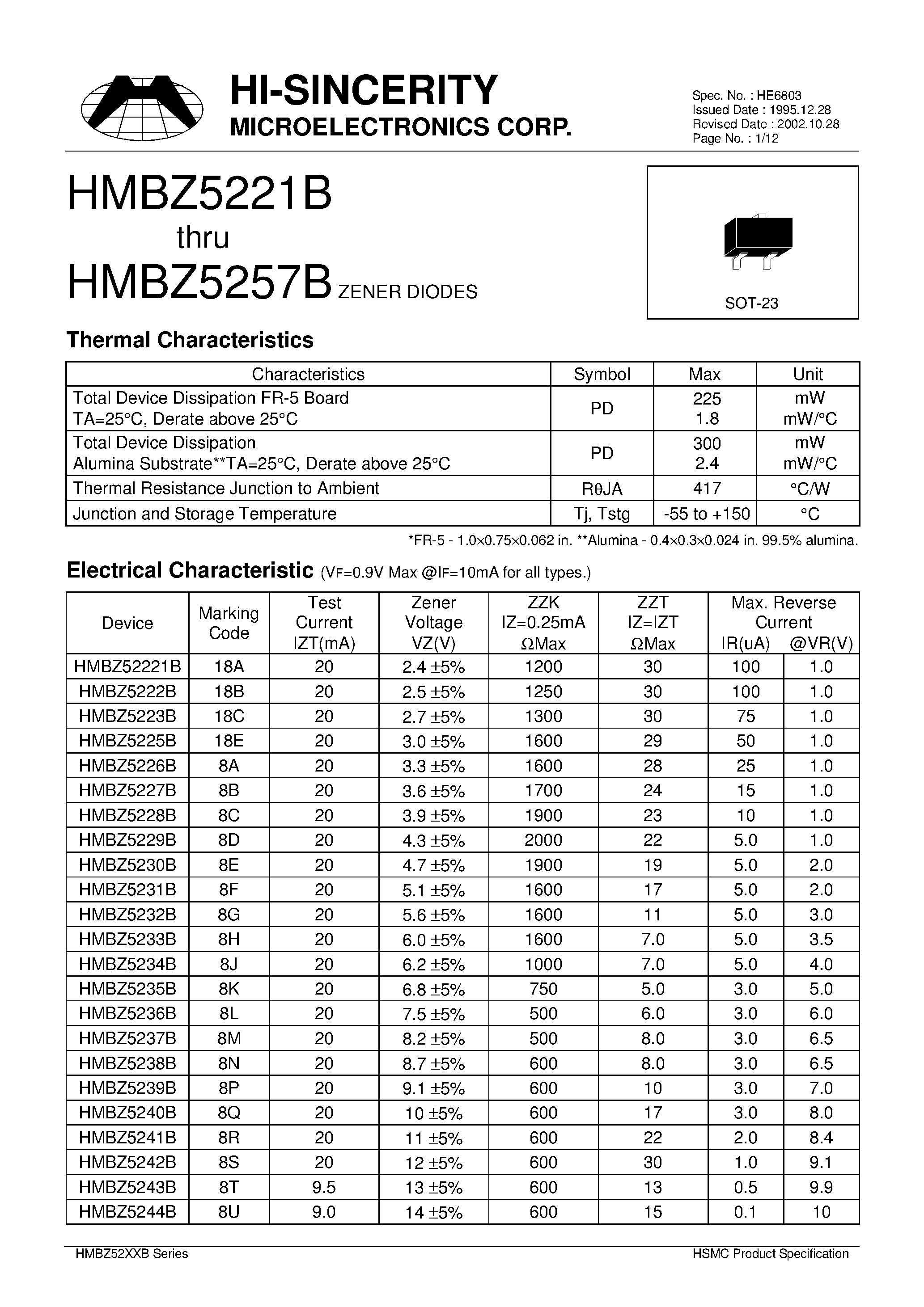 Даташит HMBZ5227B - ZENER DIODES страница 1