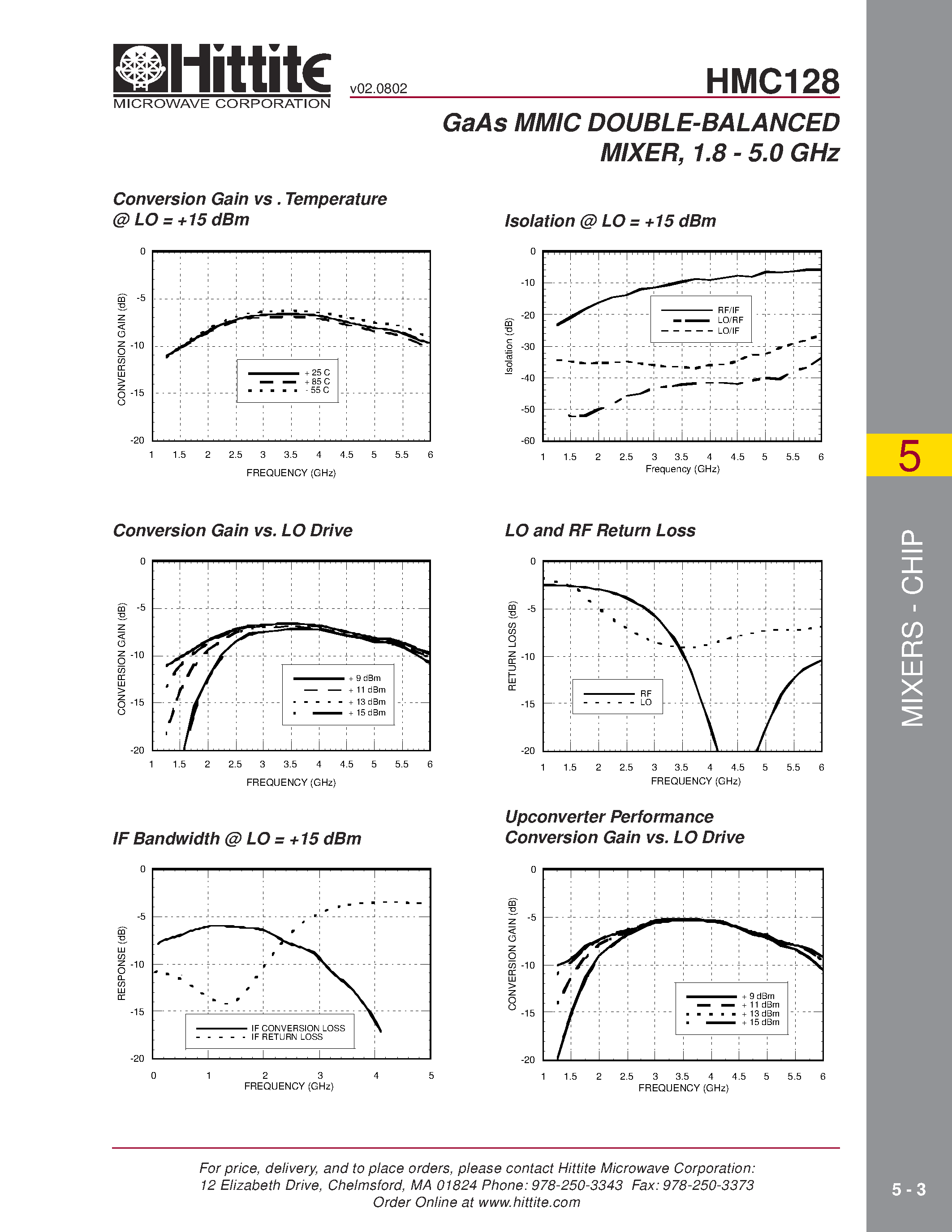 Datasheet HMC128 - GaAs MMIC DOUBLE-BALANCED MIXER/ 1.8 - 5.0 GHz page 2