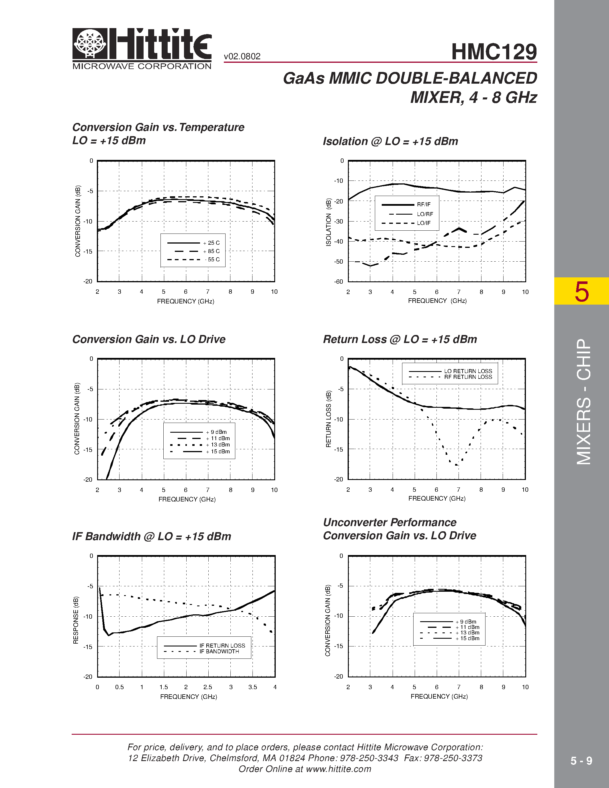 Даташит HMC129 - GaAs MMIC DOUBLE-BALANCED MIXER/ 4 - 8 GHz страница 2
