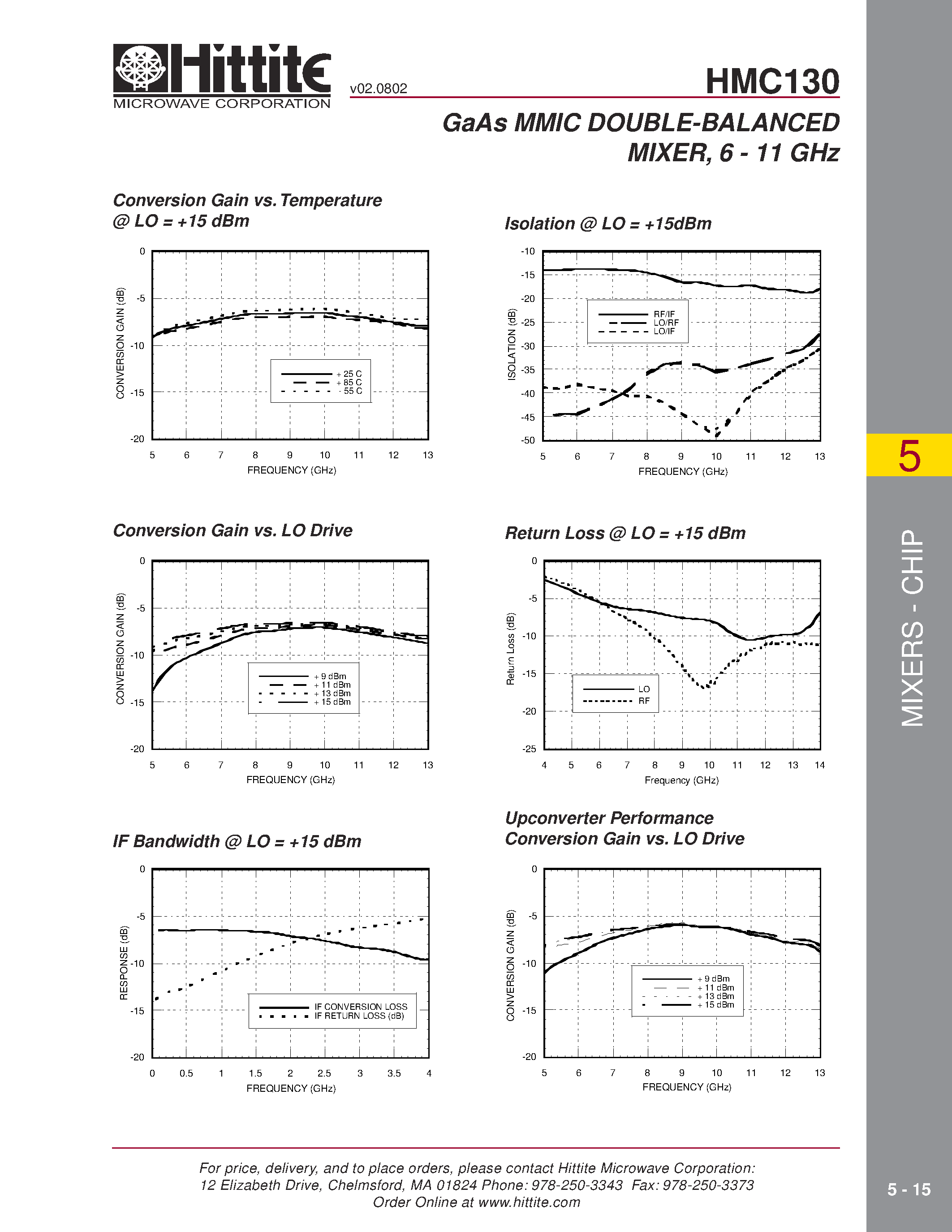 Datasheet HMC130 - GaAs MMIC DOUBLE-BALANCED MIXER/ 6 - 11 GHz page 2