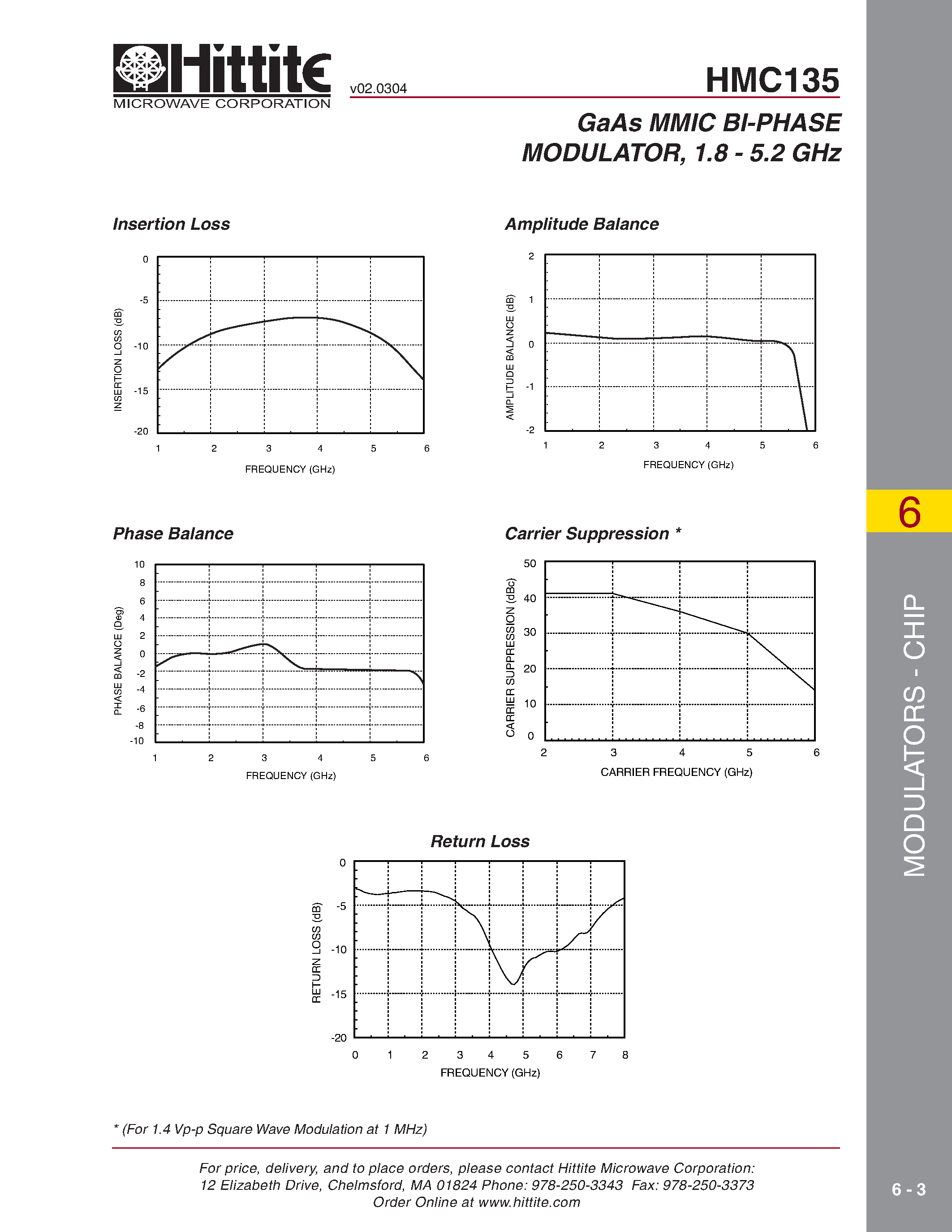 Datasheet HMC135 - GaAs MMIC BI-PHASE MODULATOR/ 1.8 - 5.2 GHz page 2