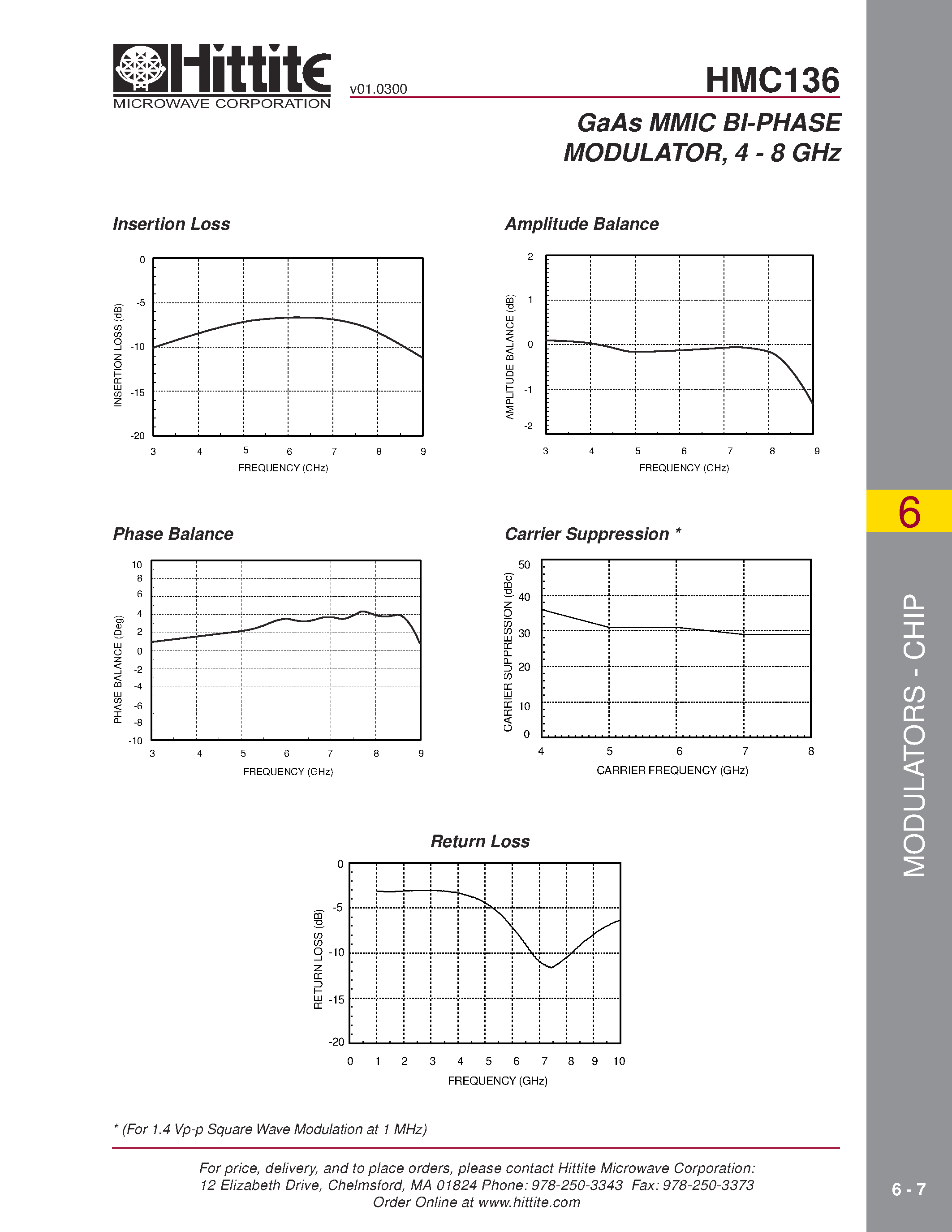 Даташит HMC136 - GaAs MMIC BI-PHASE MODULATOR/ 4 - 8 GHz страница 2