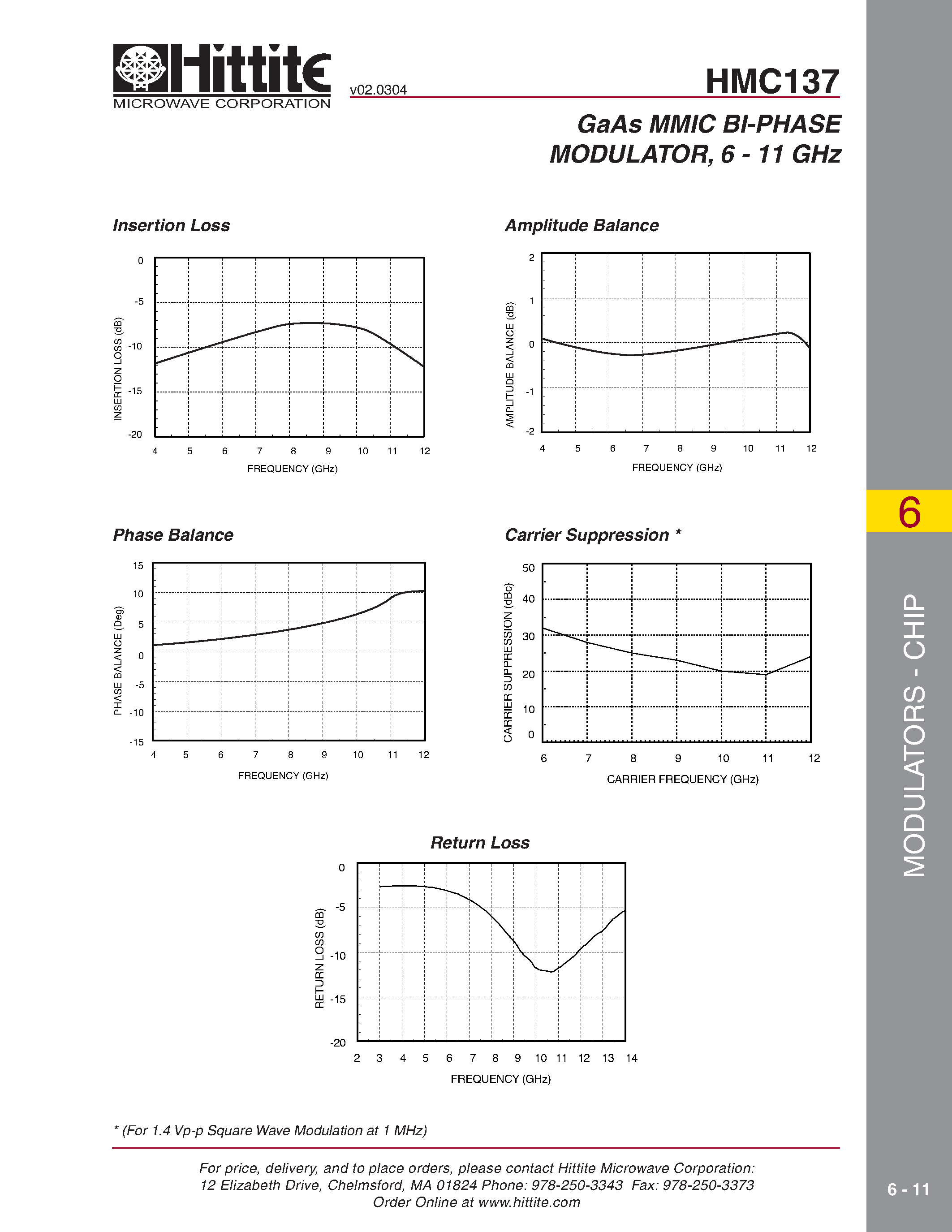 Datasheet HMC137 - GaAs MMIC BI-PHASE MODULATOR/ 6 - 11 GHz page 2