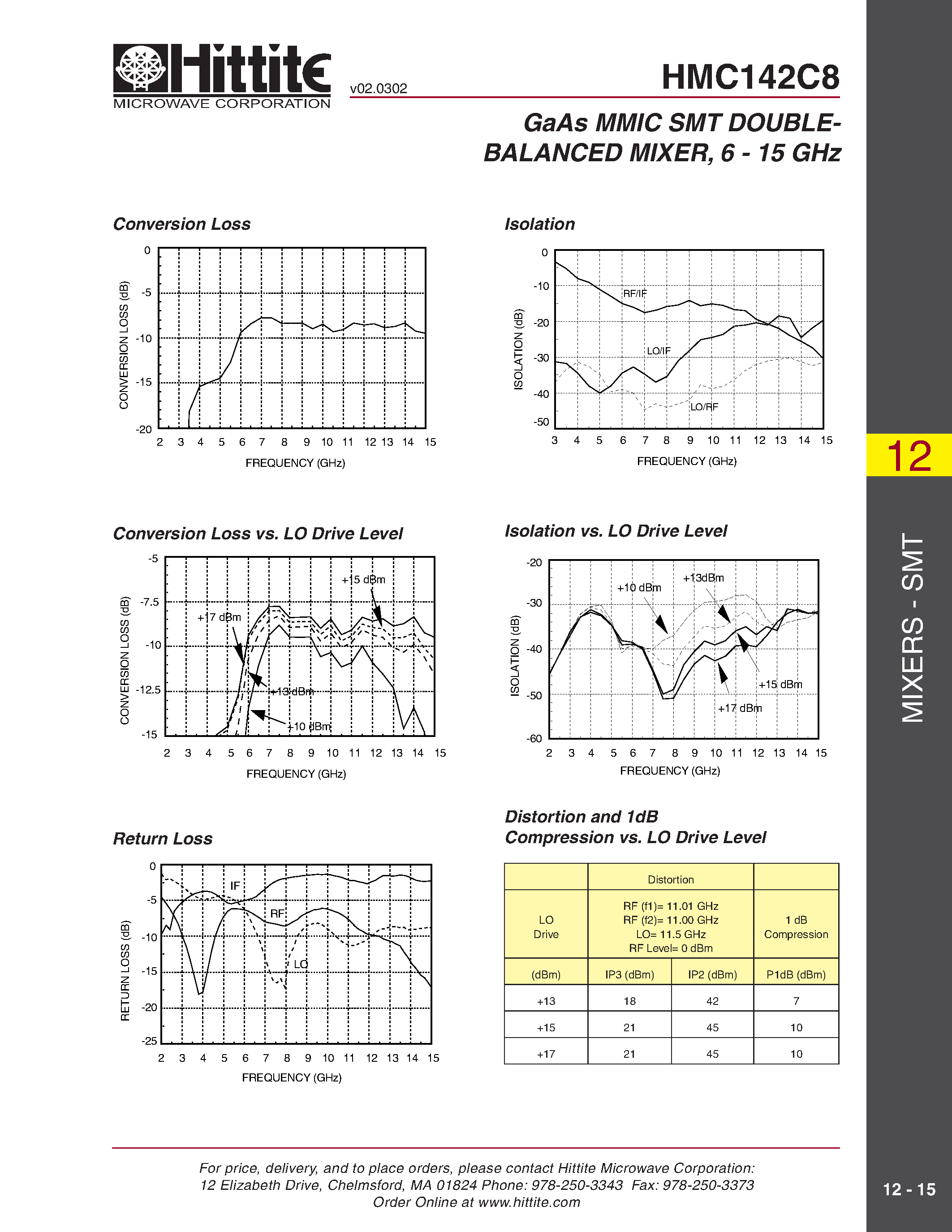 Datasheet HMC142C8 - GaAs MMIC SMT DOUBLEBALANCED MIXER/ 6 - 15 GHz page 2