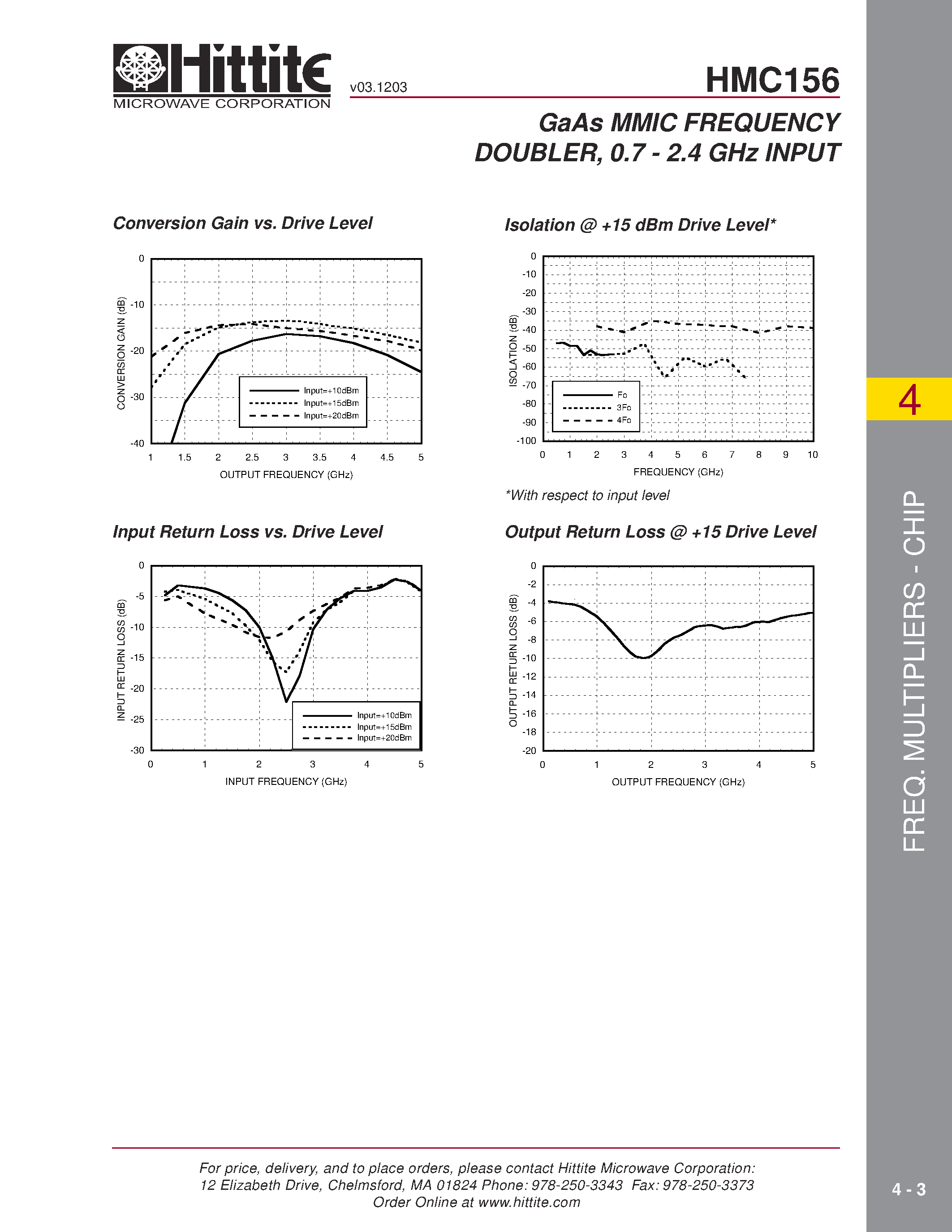 Datasheet HMC156 page 2 Datasheet HMC156 - GaAs MMIC PASSIVE FREQUENCY DOUBLER/ 0.7 - 2.4 GHz INPUT page 2