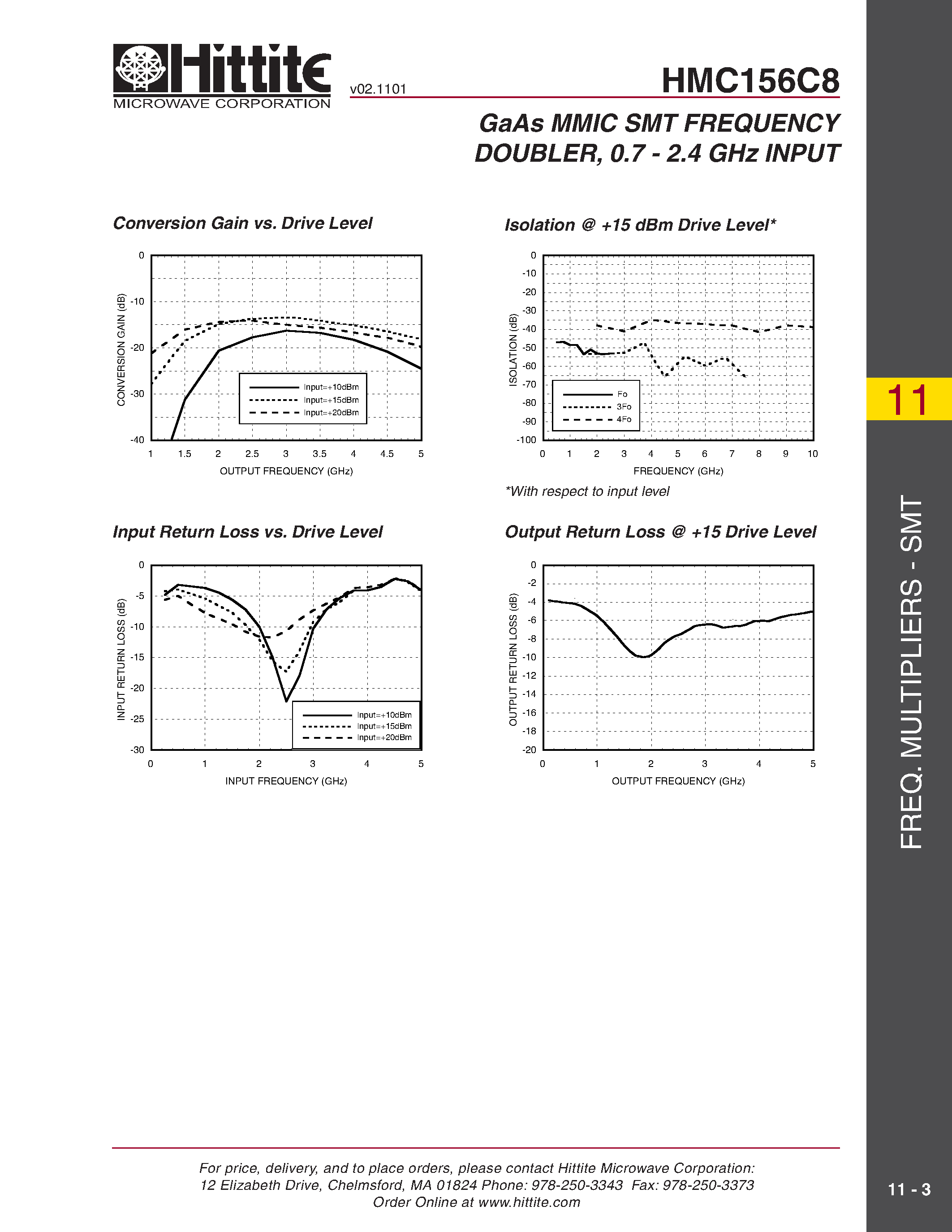 Datasheet HMC156C8 page 2 Datasheet HMC156C8 - GaAs MMIC SMT PASSIVE FREQUENCY DOUBLER/ 0.7 - 2.4 GHz INPUT page 2