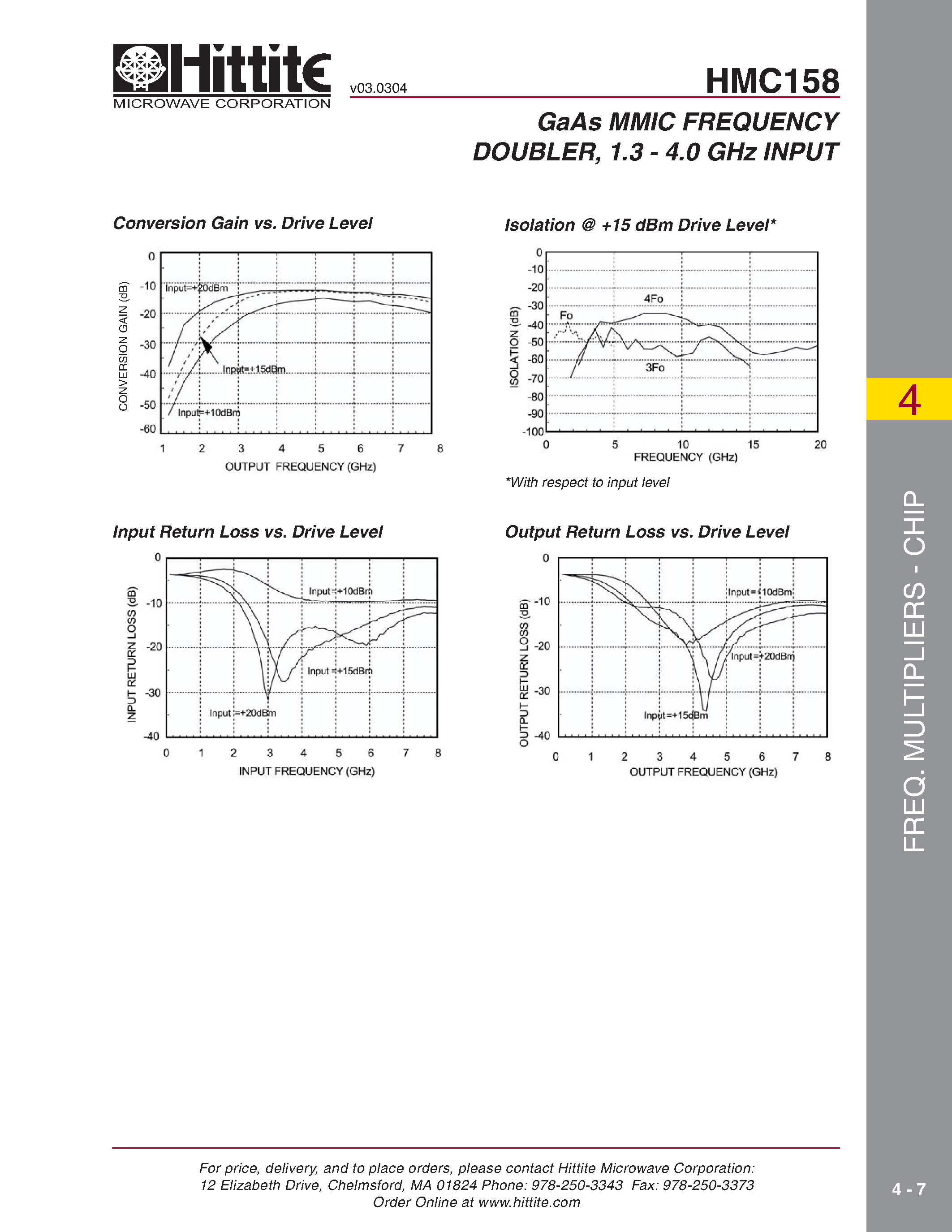 Даташит HMC158 - GaAs MMIC SMT PASSIVE FREQUENCY DOUBLER/ 1.3 - 4.0 GHz INPUT страница 2
