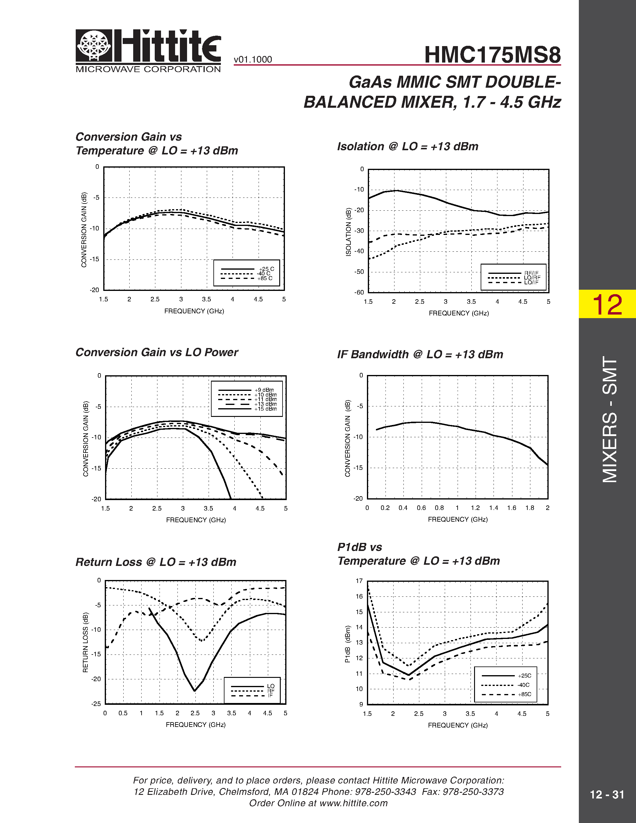 Datasheet HMC175MS8 - GaAs MMIC SMT DOUBLEBALANCED MIXER/ 1.7 - 4.5 GHz page 2