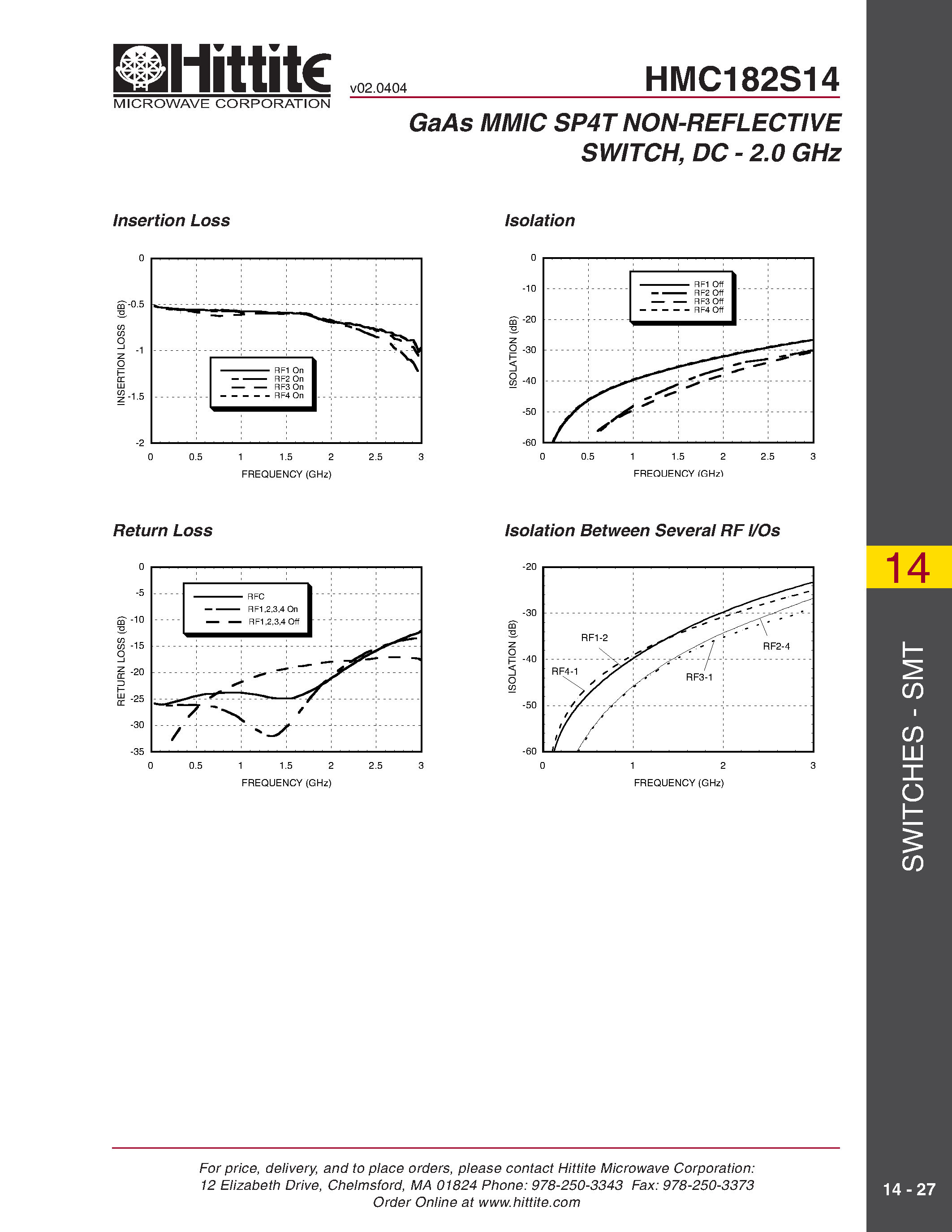 Datasheet HMC182S14 page 2 Datasheet HMC182S14 - GaAs MMIC SP4T NON-REFLECTIVE SWITCH/ DC - 2.0 GHz page 2