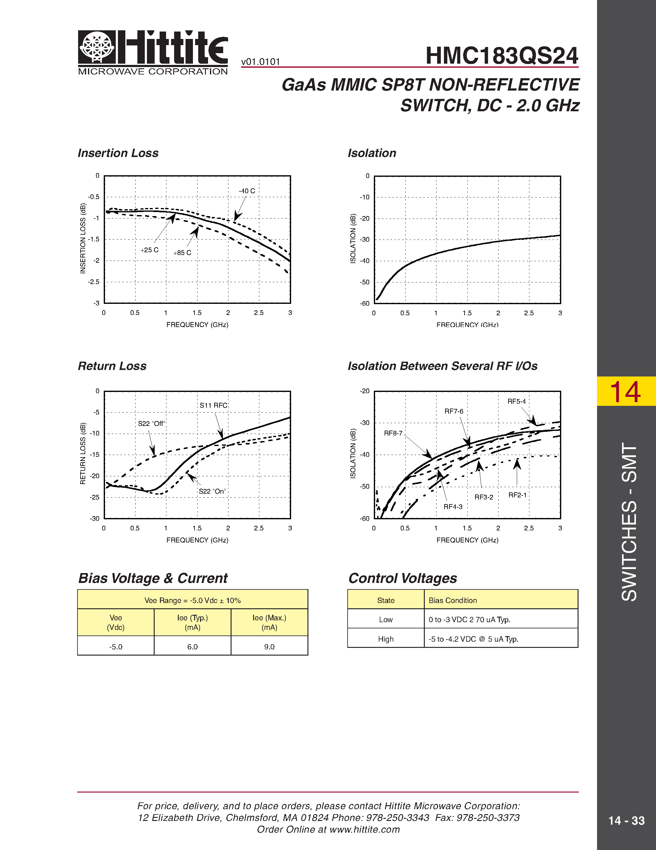 Datasheet HMC183QS24 page 2 Datasheet HMC183QS24 - GaAs MMIC SP8T NON-REFLECTIVE SWITCH/ DC - 2.0 GHz page 2
