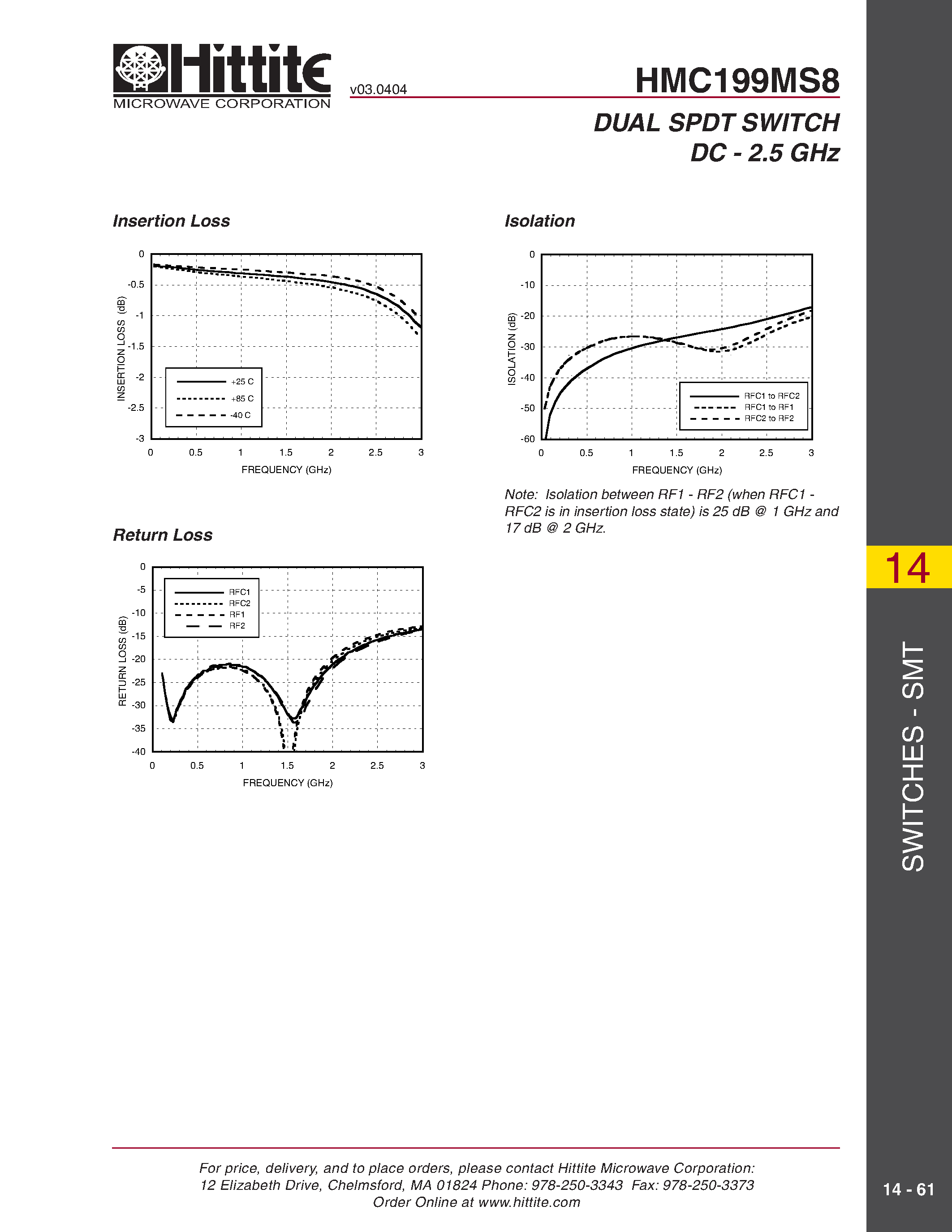 Datasheet HMC199MS8 page 2 Datasheet HMC199MS8 - DUAL SPDT SWITCH DC - 2.5 GHz page 2