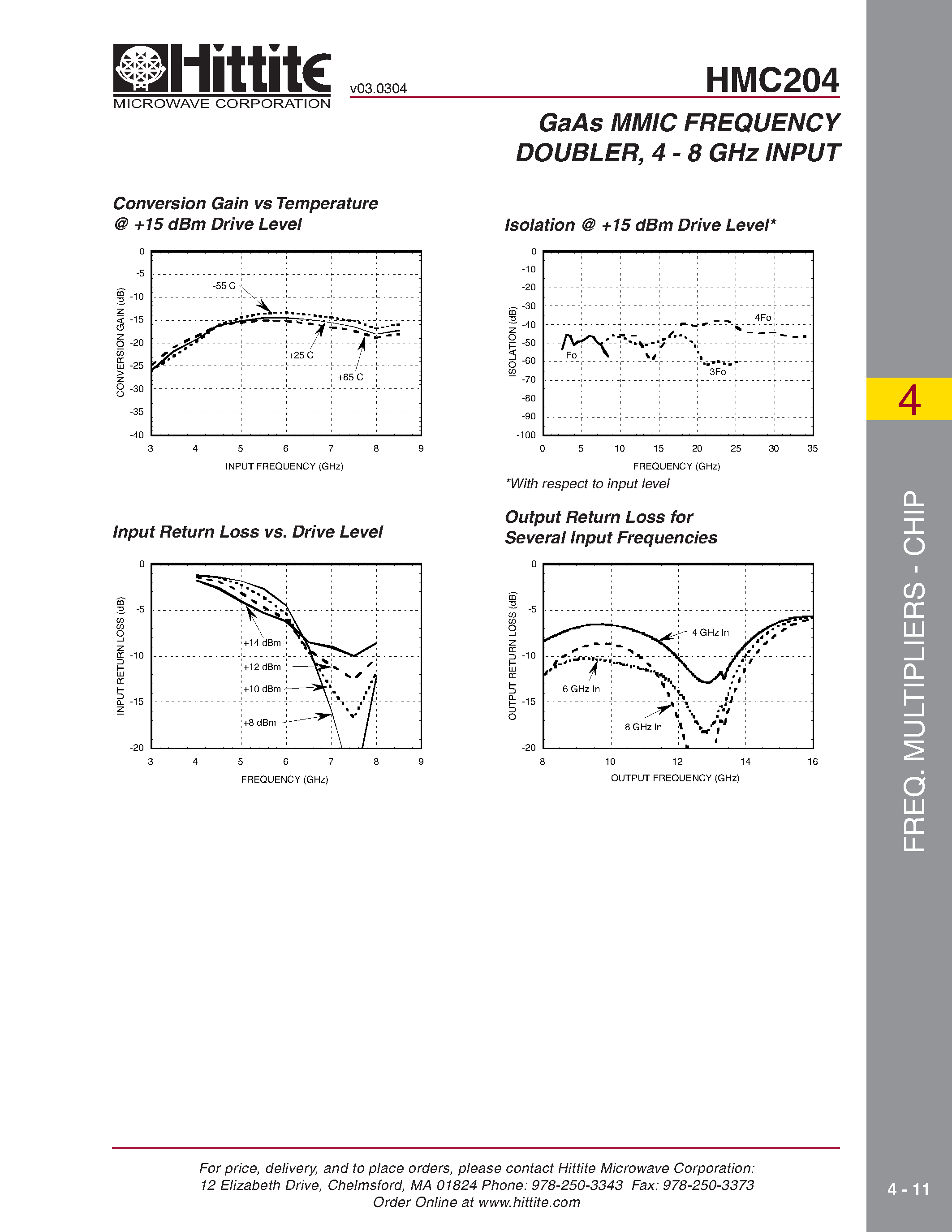 Даташит HMC204 - GaAs MMIC PASSIVE FREQUENCY DOUBLER/ 4 - 8 GHz INPUT страница 2