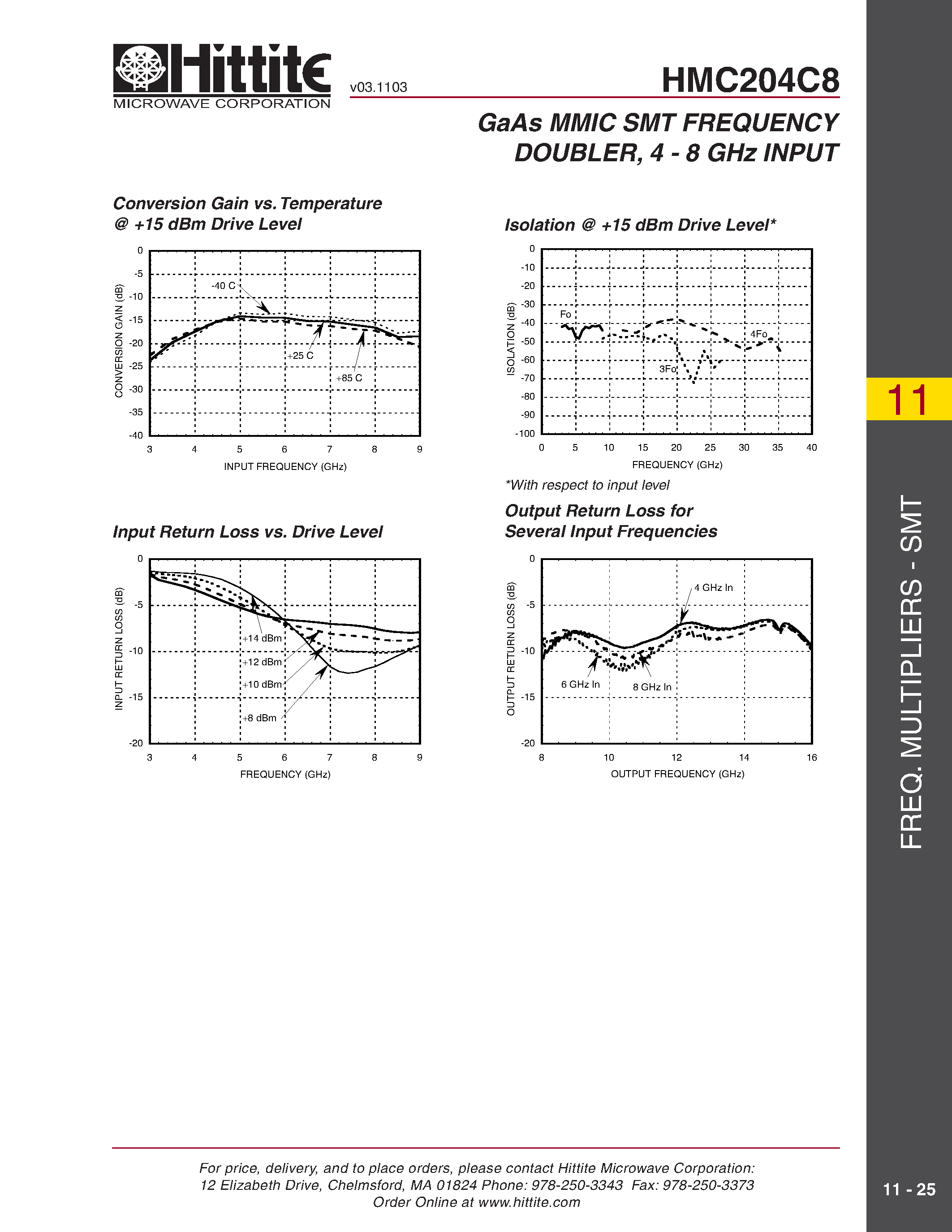 Даташит HMC204C8 - GaAs MMIC SMT PASSIVE FREQUENCY DOUBLER/ 4 - 8 GHz INPUT страница 2