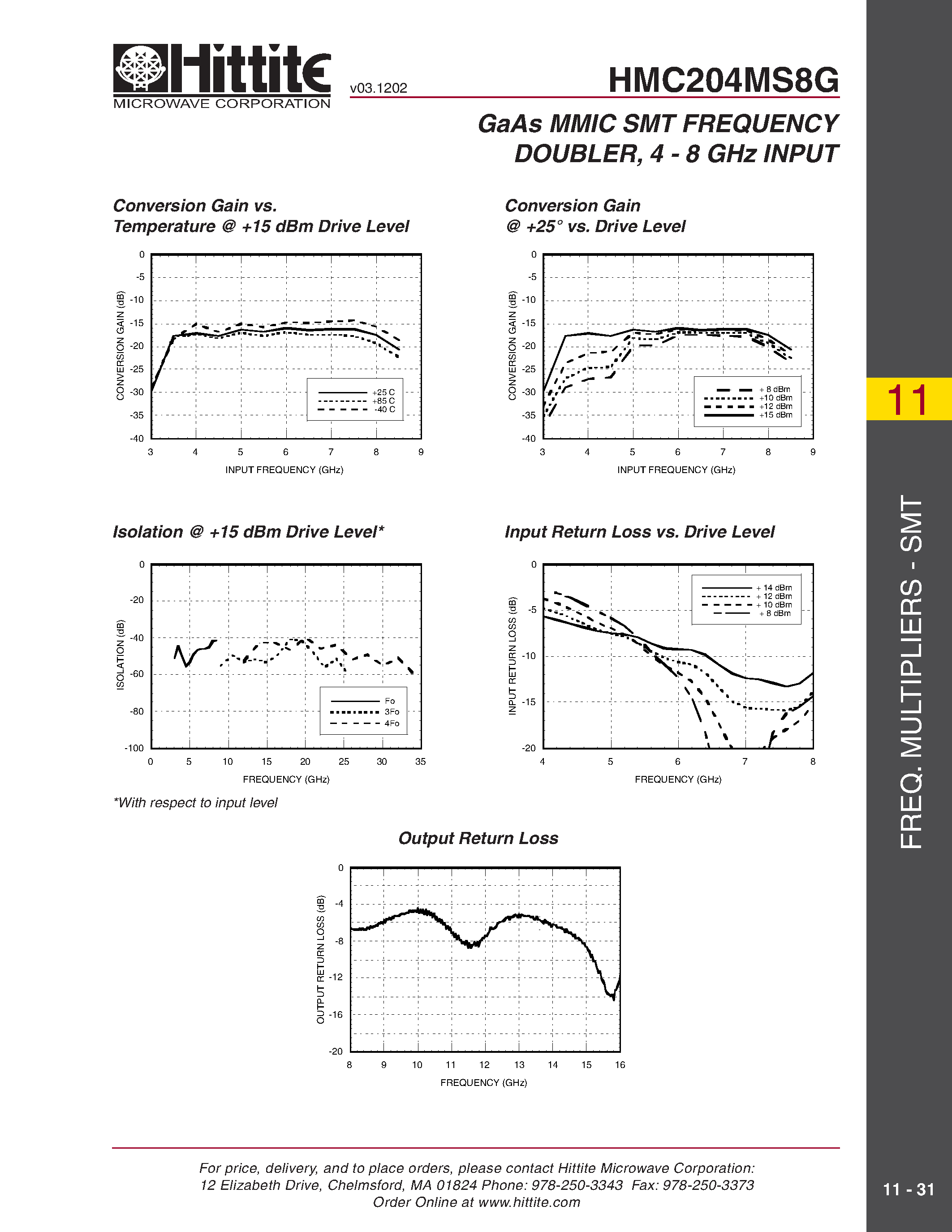 Даташит HMC204MS8G - GaAs MMIC SMT PASSIVE FREQUENCY DOUBLER/ 4 - 8 GHz INPUT страница 2