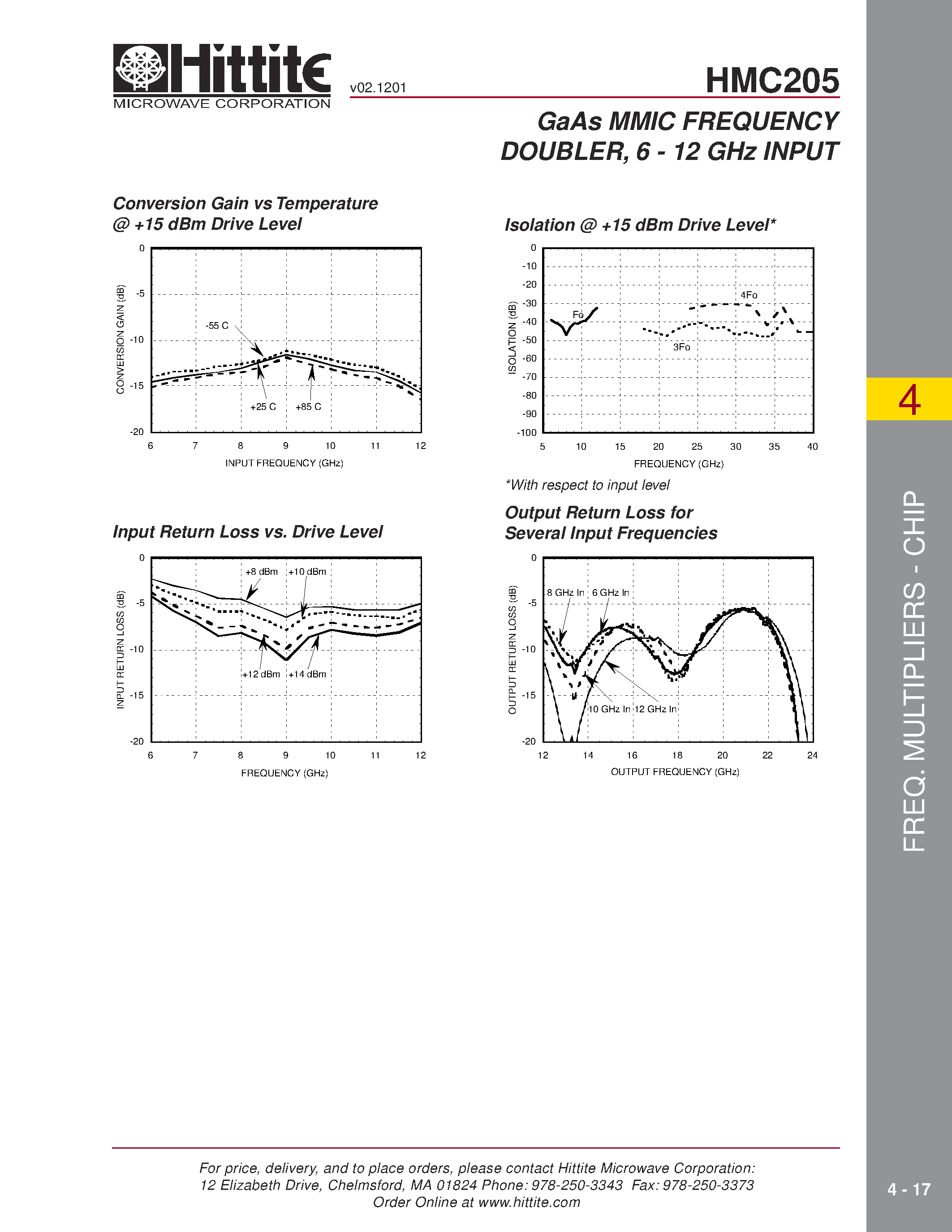 Datasheet HMC205 - GaAs MMIC PASSIVE FREQUENCY DOUBLER/ 6 - 12 GHz INPUT page 2
