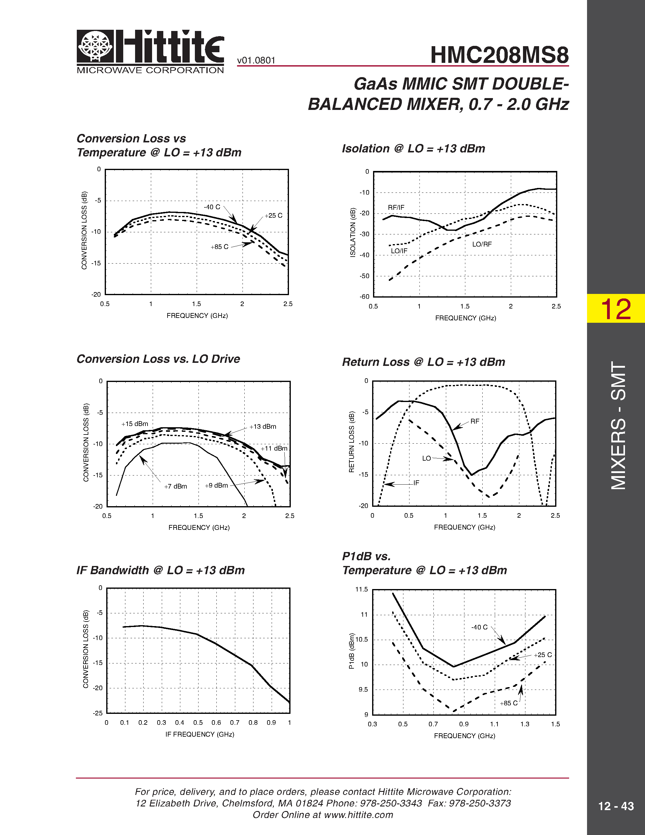 Datasheet HMC208MS8 - GaAs MMIC SMT DOUBLEBALANCED MIXER/ 0.7 - 2.0 GHz page 2