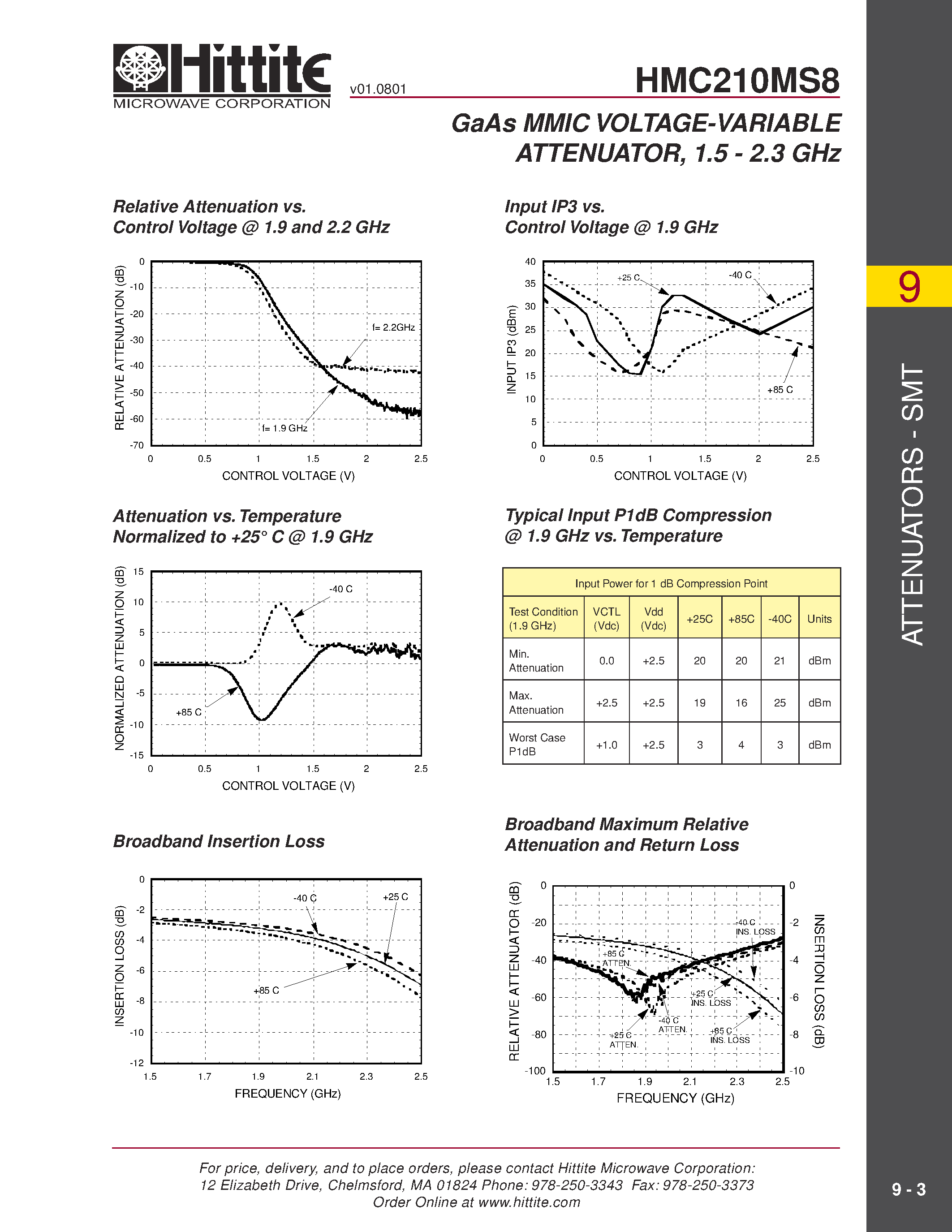 Datasheet HMC210MS8 page 2 Datasheet HMC210MS8 - GaAs MMIC VOLTAGE-VARIABLE ATTENUATOR/ 1.5 - 2.3 GHz page 2