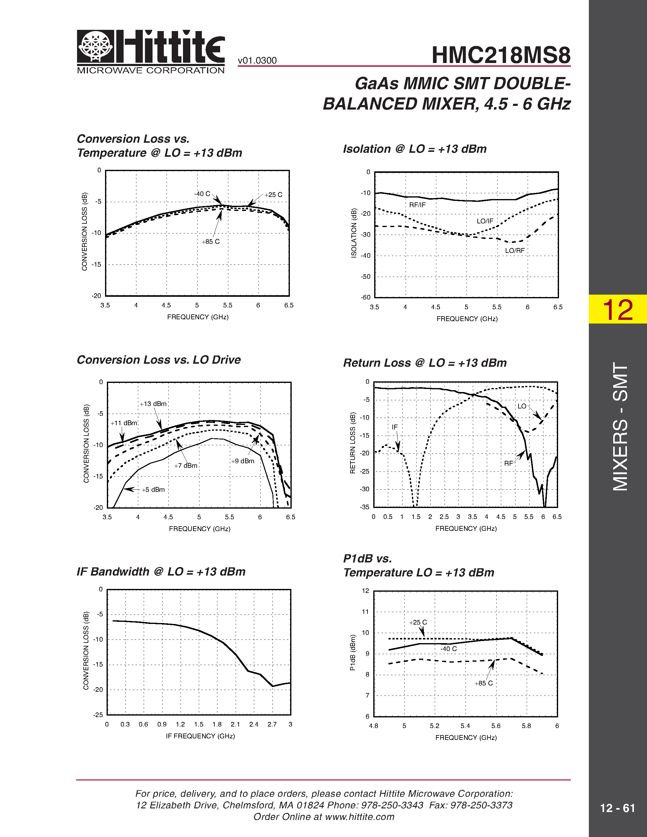 Datasheet HMC218MS8 page 2 Datasheet HMC218MS8 - GaAs MMIC SMT DOUBLEBALANCED MIXER/ 4.5 - 6 GHz page 2