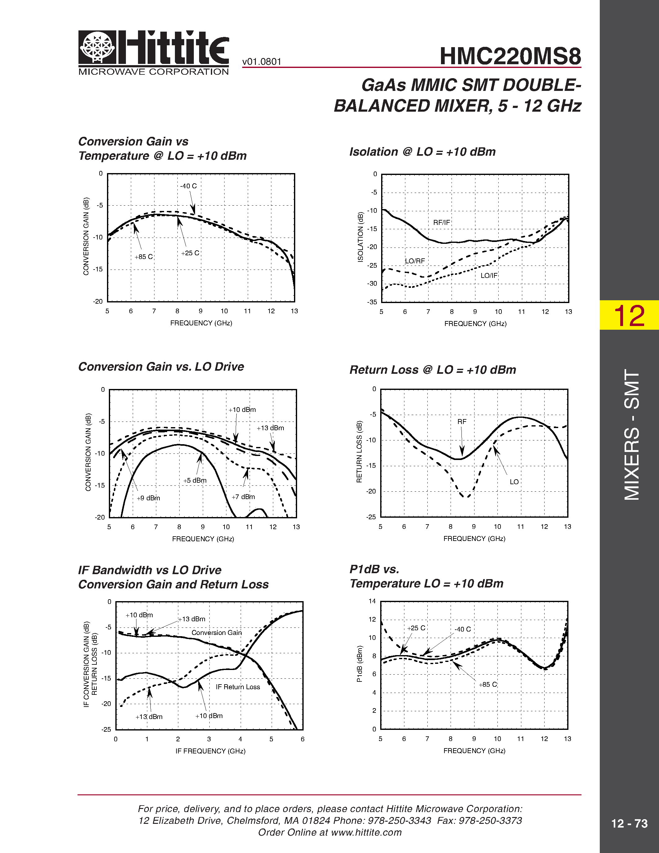 Datasheet HMC220MS8 page 2 Datasheet HMC220MS8 - GaAs MMIC SMT DOUBLEBALANCED MIXER/ 5 - 12 GHz page 2