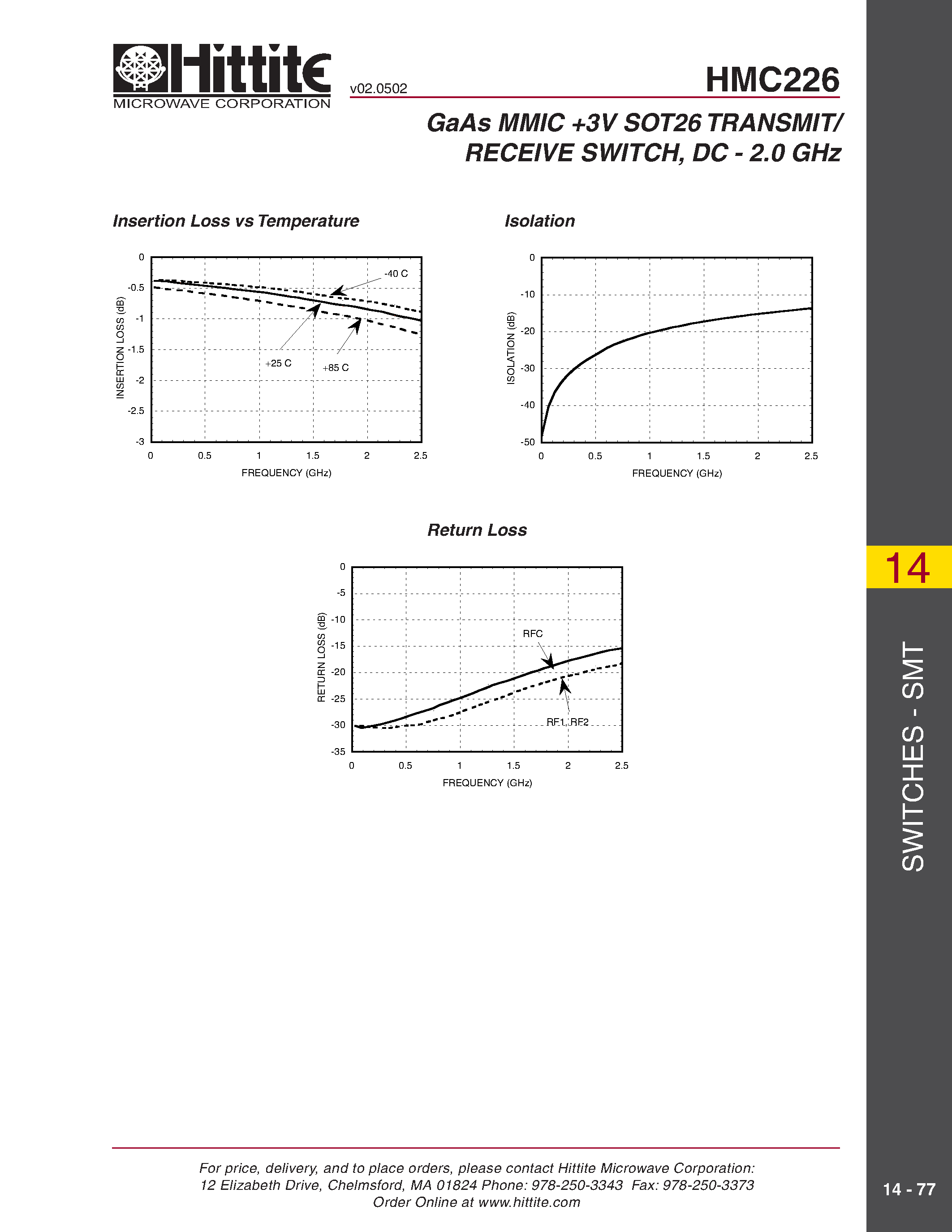 Datasheet HMC226 page 2 Datasheet HMC226 - GaAs MMIC +3V SOT26 TRANSMIT/RECEIVE SWITCH/ DC - 2.0 GHz page 2