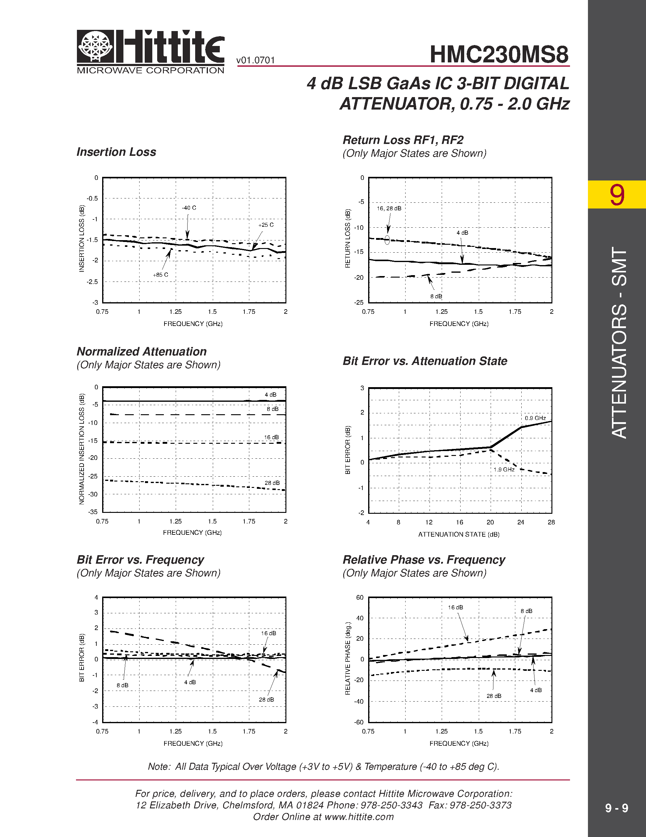Datasheet HMC230MS8 - 4 dB LSB GaAs MMIC 3-BIT DIGITAL ATTENUATOR/ 0.75 - 2.0 GHz page 2