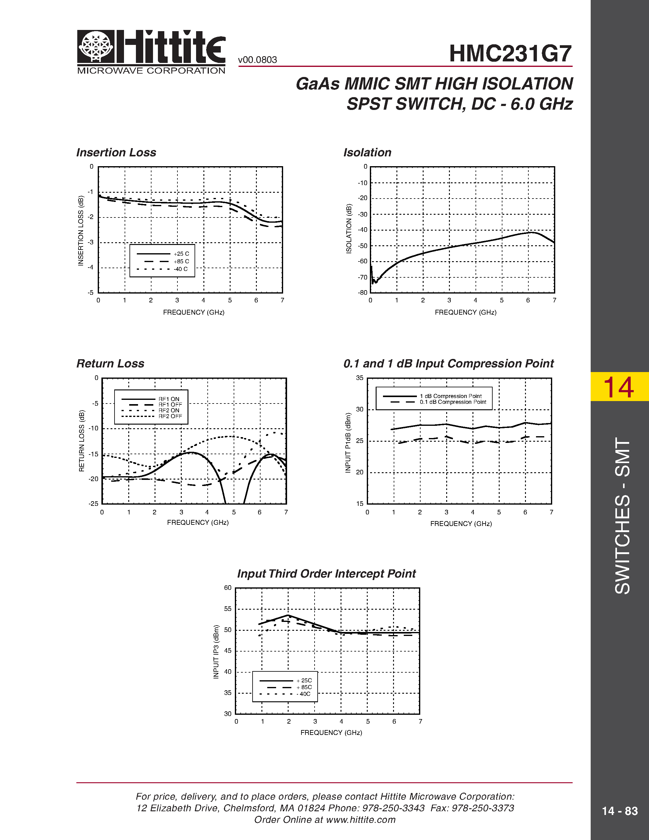 Datasheet HMC231G7 - GaAs MMIC SMT HIGH ISOLATION SPST SWITCH/ DC - 6.0 GHz page 2