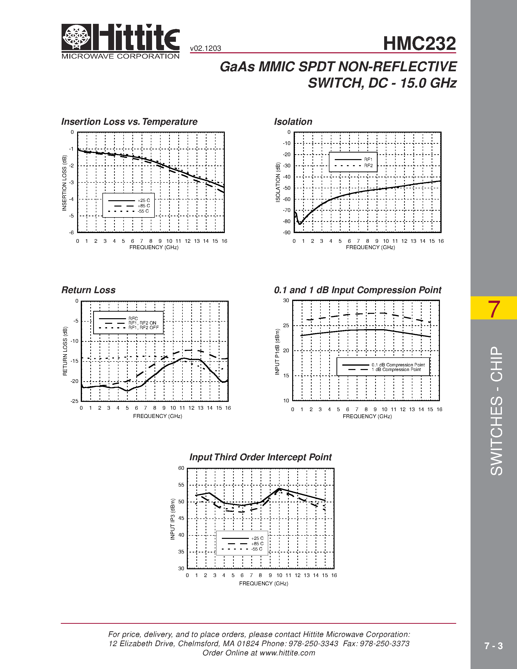 Datasheet HMC232 page 2 Datasheet HMC232 - GaAs MMIC SPDT NON-REFLECTIVE SWITCH/ DC - 15.0 GHz page 2