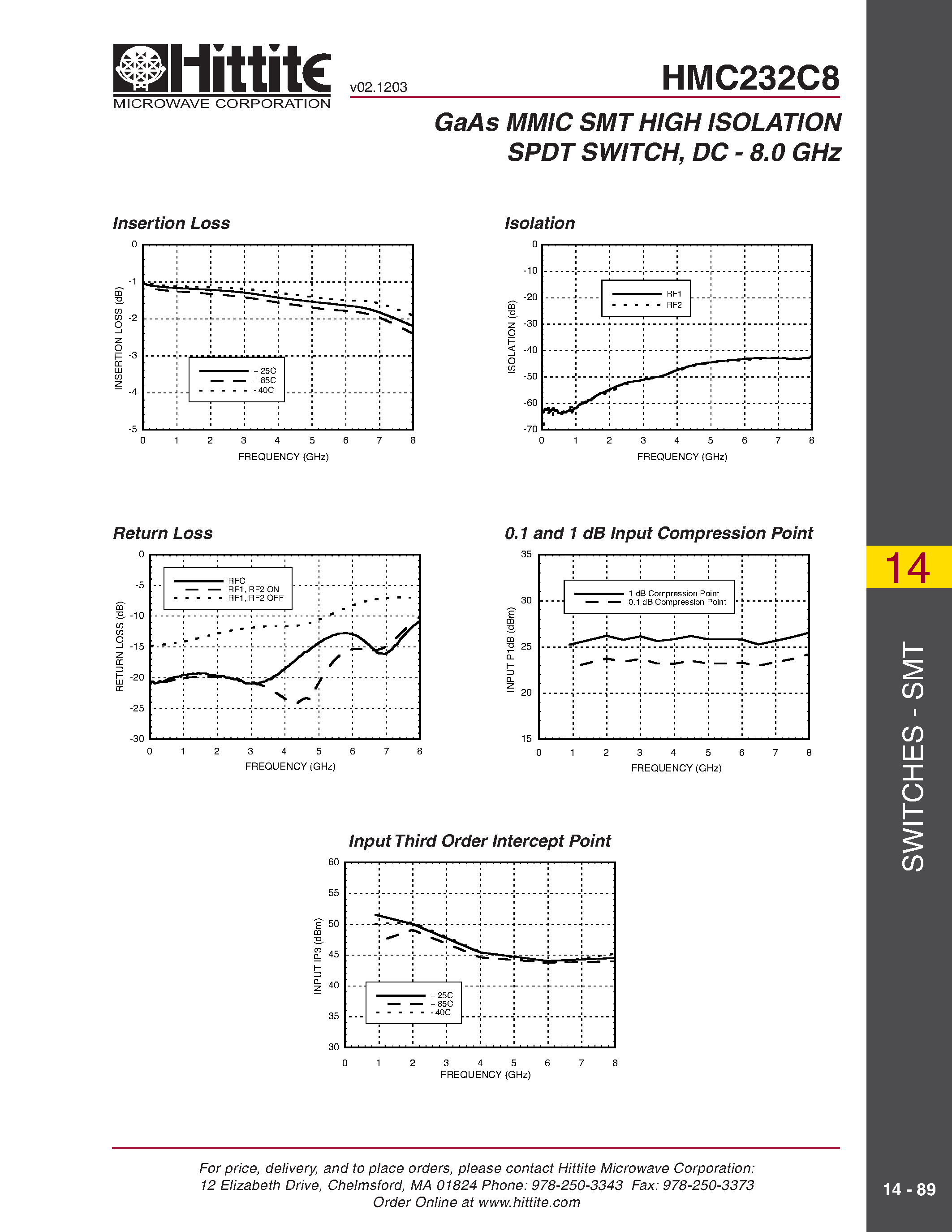 Datasheet HMC232C8 page 2 Datasheet HMC232C8 - GaAs MMIC SMT HIGH ISOLATION SPDT SWITCH/ DC - 8.0 GHz page 2