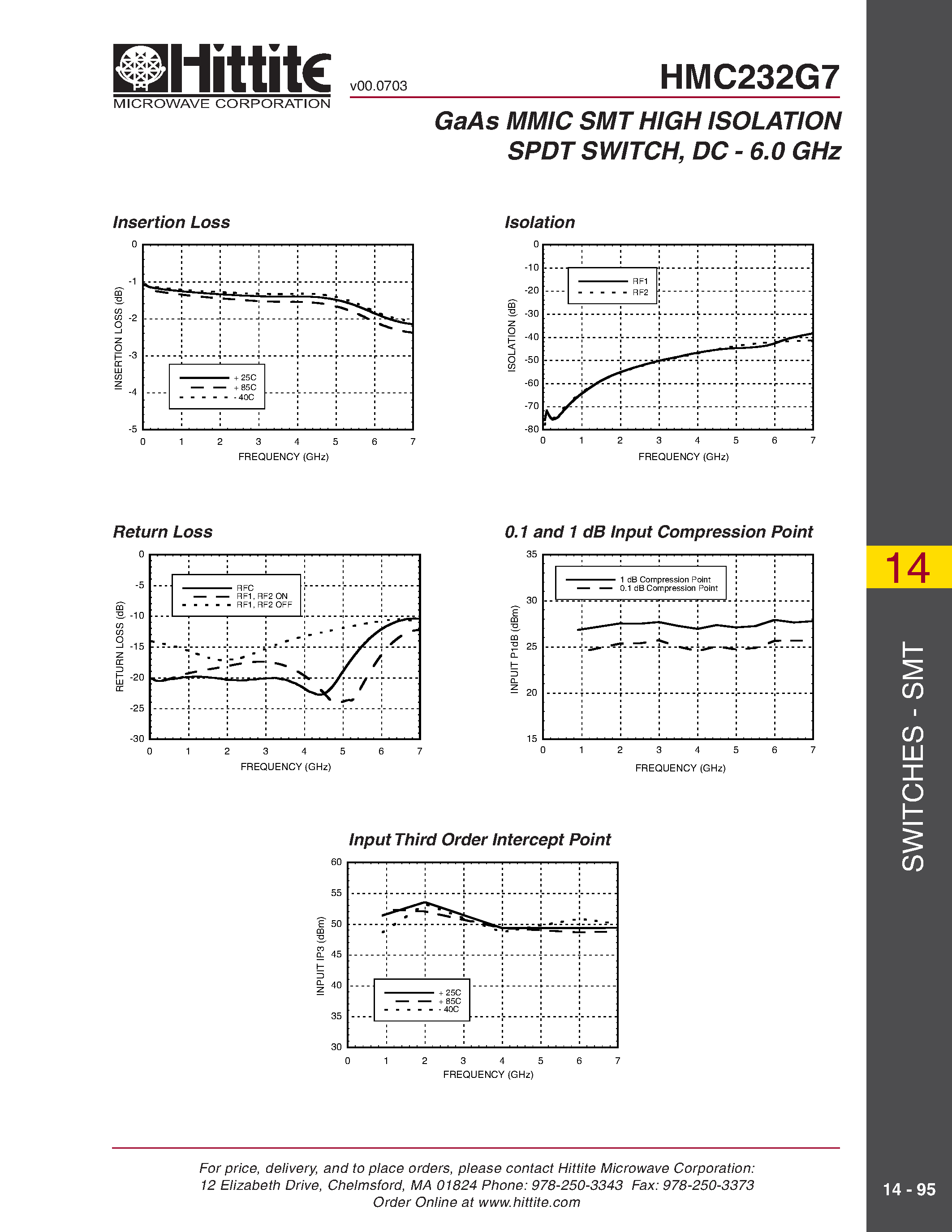 Datasheet HMC232G7 - GaAs MMIC SMT HIGH ISOLATION SPDT SWITCH/ DC - 6.0 GHz page 2