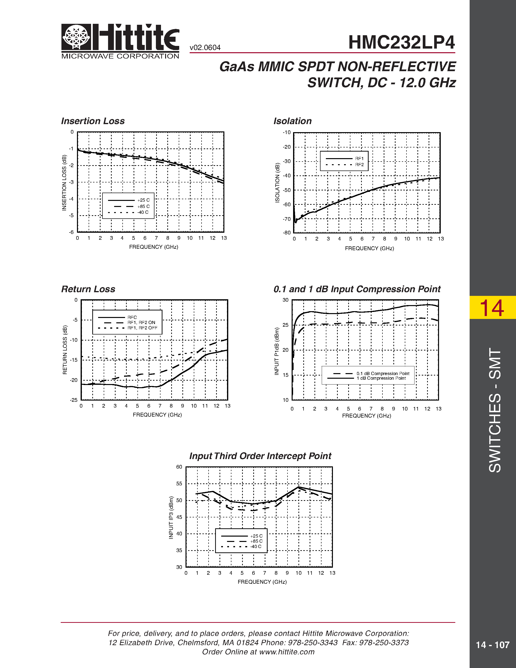 Datasheet HMC232LP4 page 2 Datasheet HMC232LP4 - GaAs MMIC SPDT NON-REFLECTIVE SWITCH/ DC - 12.0 GHz page 2