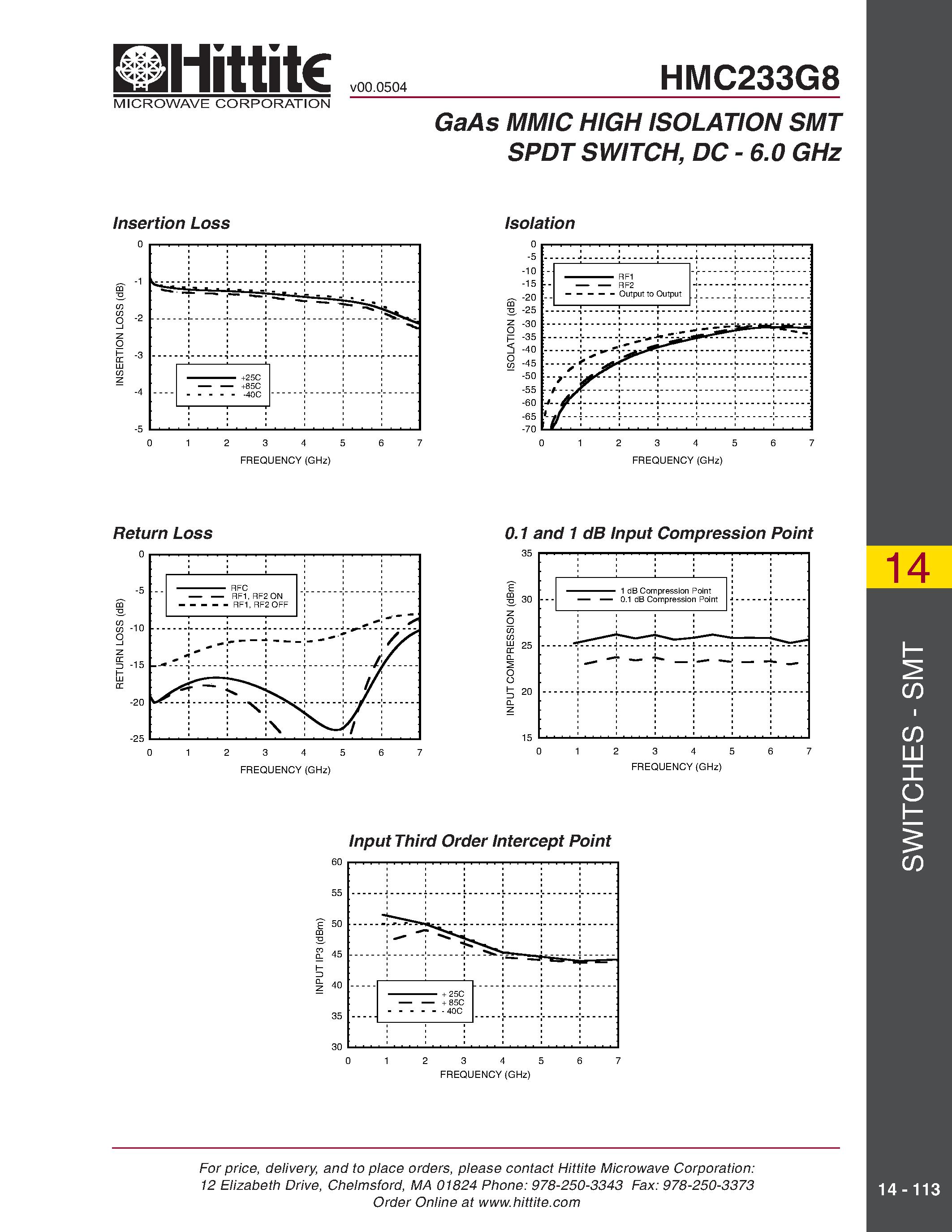 Datasheet HMC233G8 - GaAs MMIC HIGH ISOLATION SMT SPDT SWITCH/ DC - 6.0 GHz page 2
