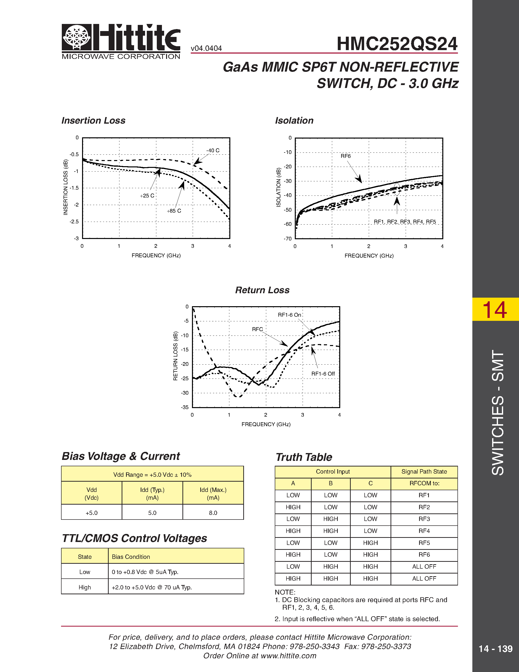 Datasheet HMC252QS24 page 2 Datasheet HMC252QS24 - GaAs MMIC SP6T NON-REFLECTIVE SWITCH/ DC - 3.0 GHz page 2