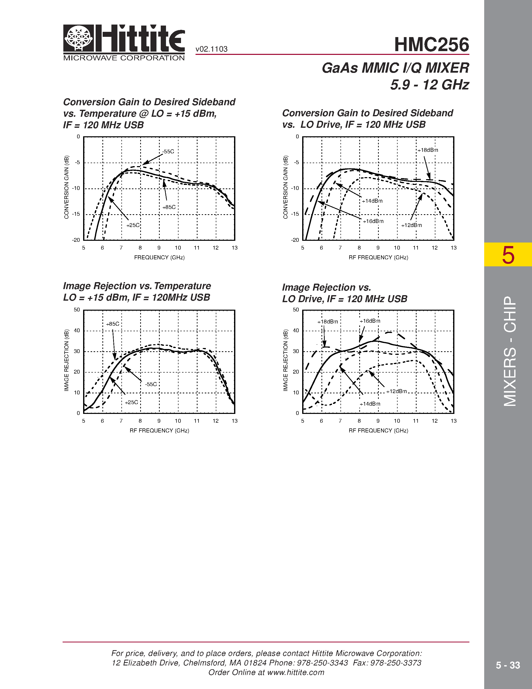 Даташит на микросхему HMC256 страница 2 Даташит HMC256 - GaAs MMIC I/Q MIXER 5.9 - 12 GHz страница 2