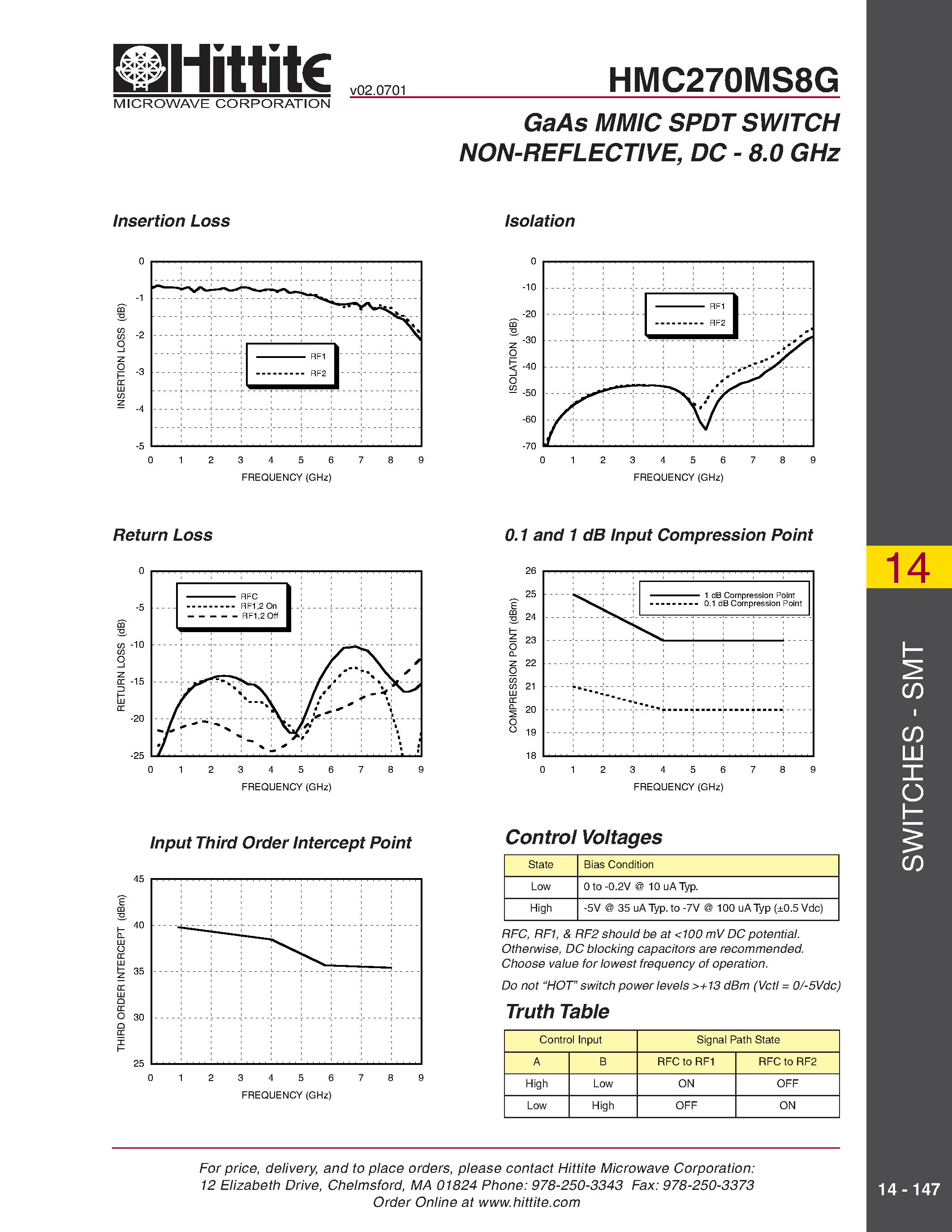 Datasheet HMC270MS8G page 2 Datasheet HMC270MS8G - GaAs MMIC SPDT SWITCH NON-REFLECTIVE/ DC - 8.0 GHz page 2