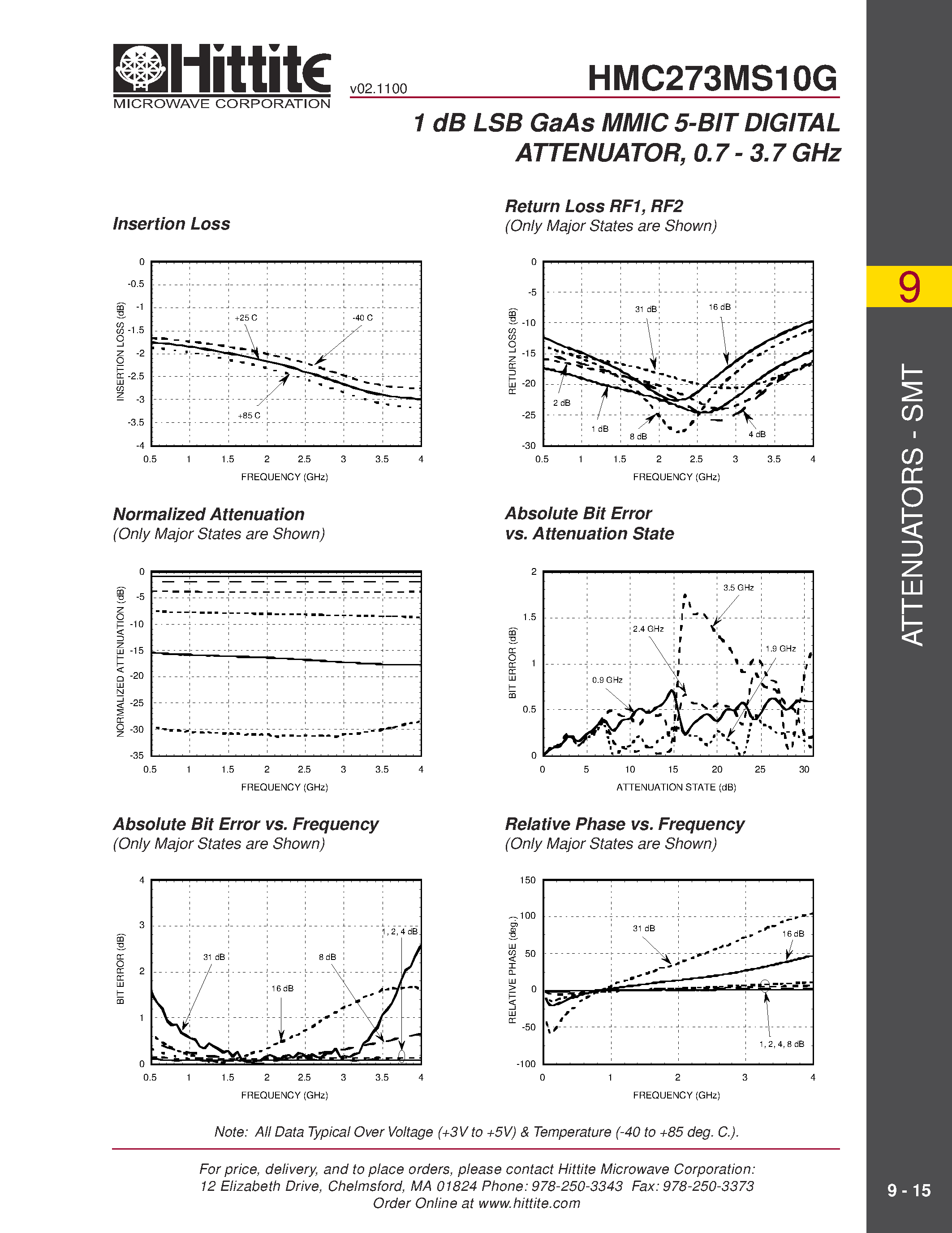 Datasheet HMC273MS10G page 2 Datasheet HMC273MS10G - 1 dB LSB GaAs MMIC 5-BIT DIGITAL ATTENUATOR/ 0.7 - 3.7 GHz page 2