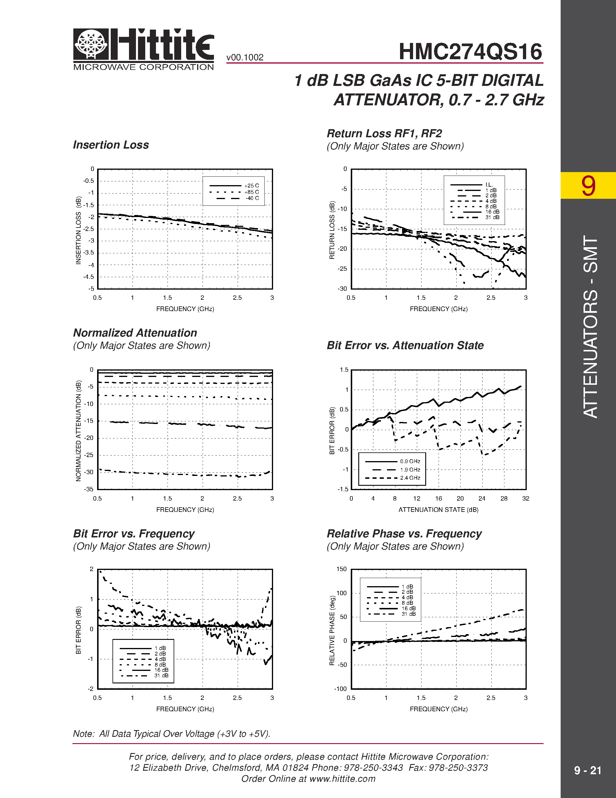Datasheet HMC274QS16 - 1 dB LSB GaAs IC 5-BIT DIGITAL ATTENUATOR/ 0.7 - 2.7 GHz page 2
